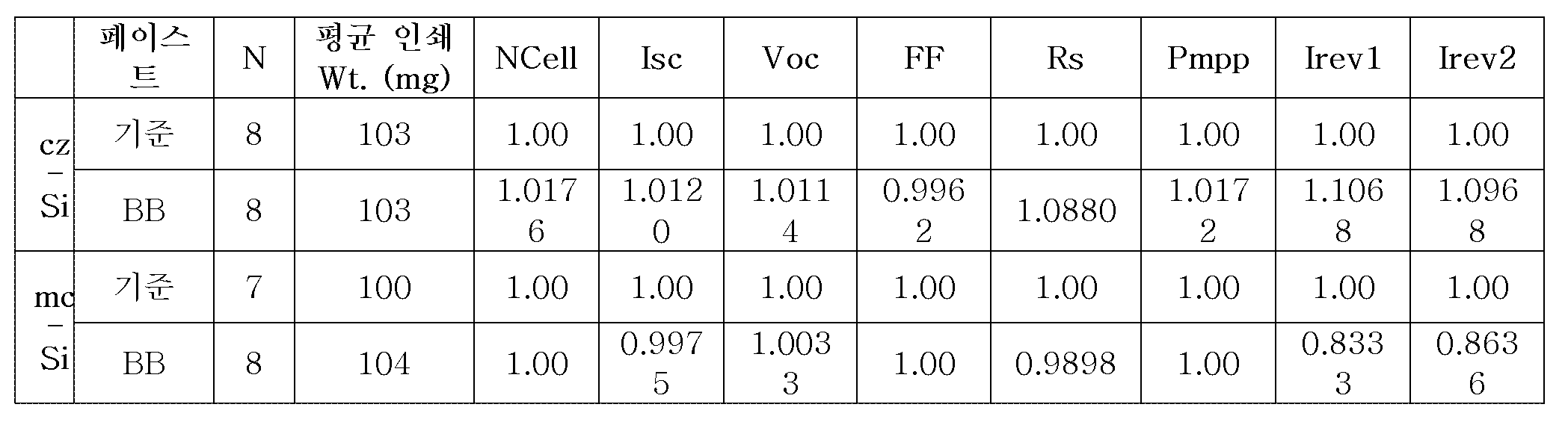 Figure pct00012