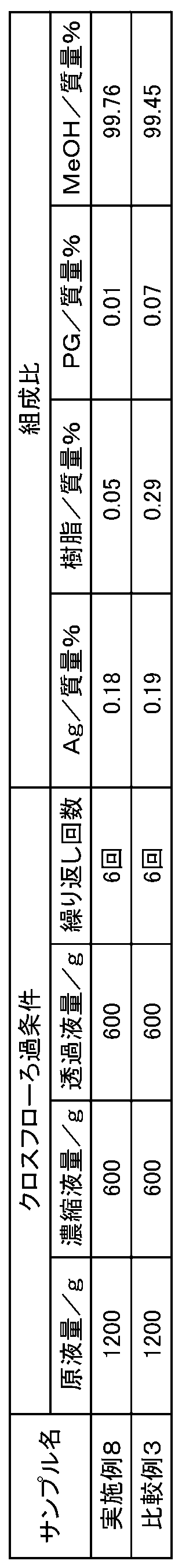 Figure JPOXMLDOC01-appb-T000002
