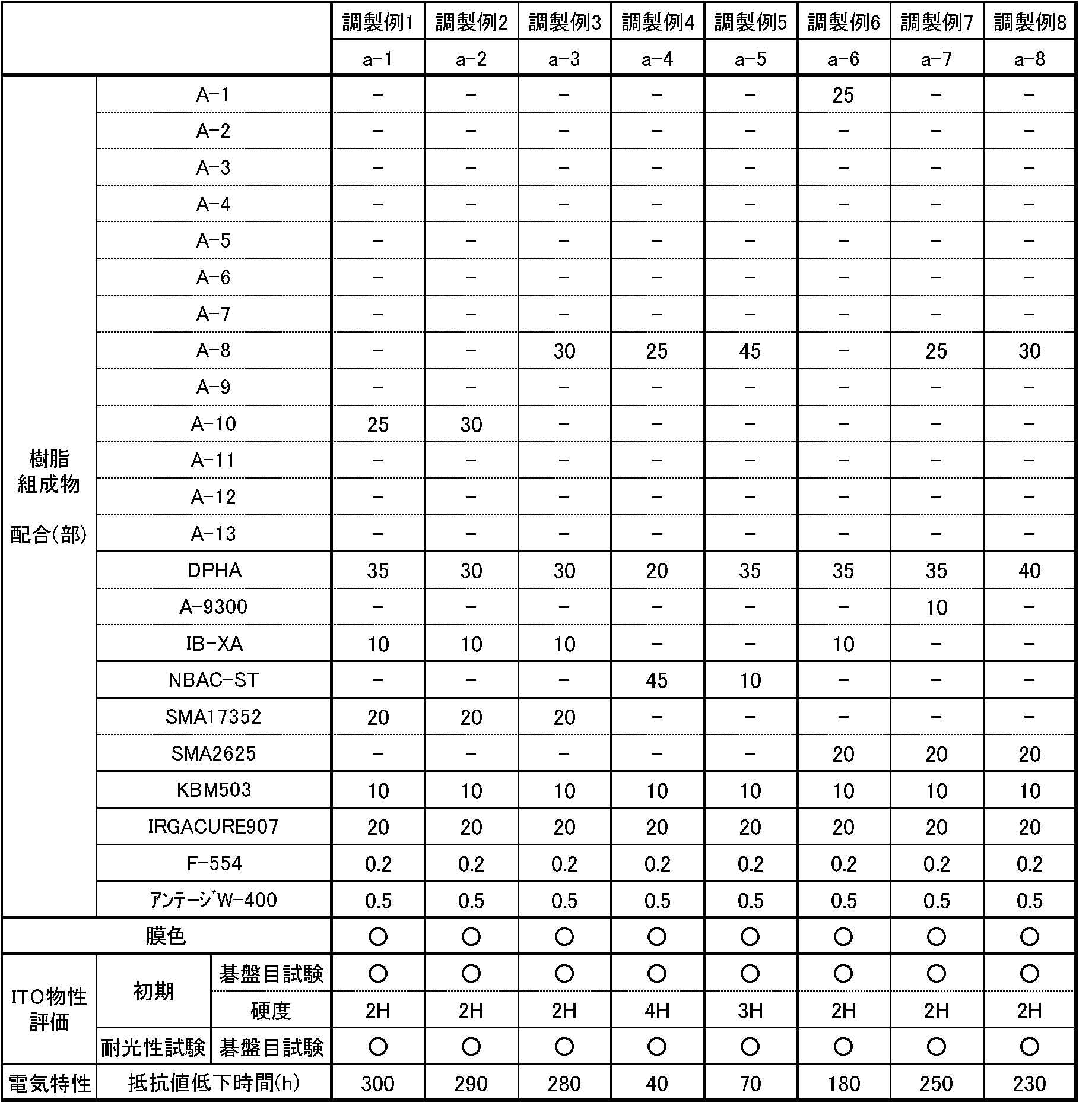 Figure JPOXMLDOC01-appb-T000005