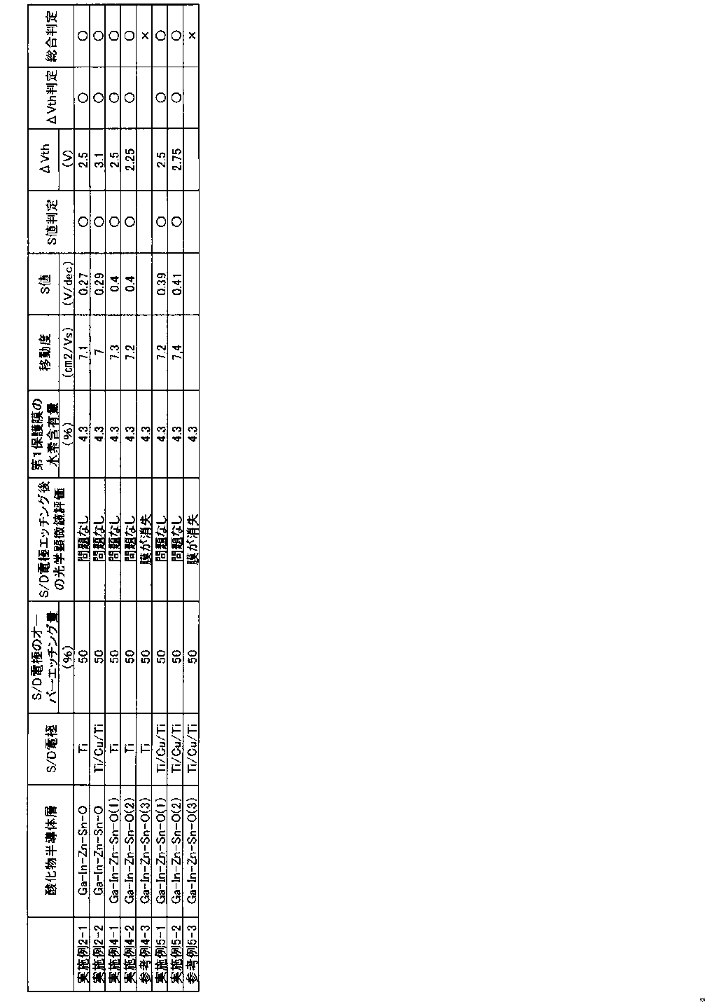 Figure JPOXMLDOC01-appb-T000004