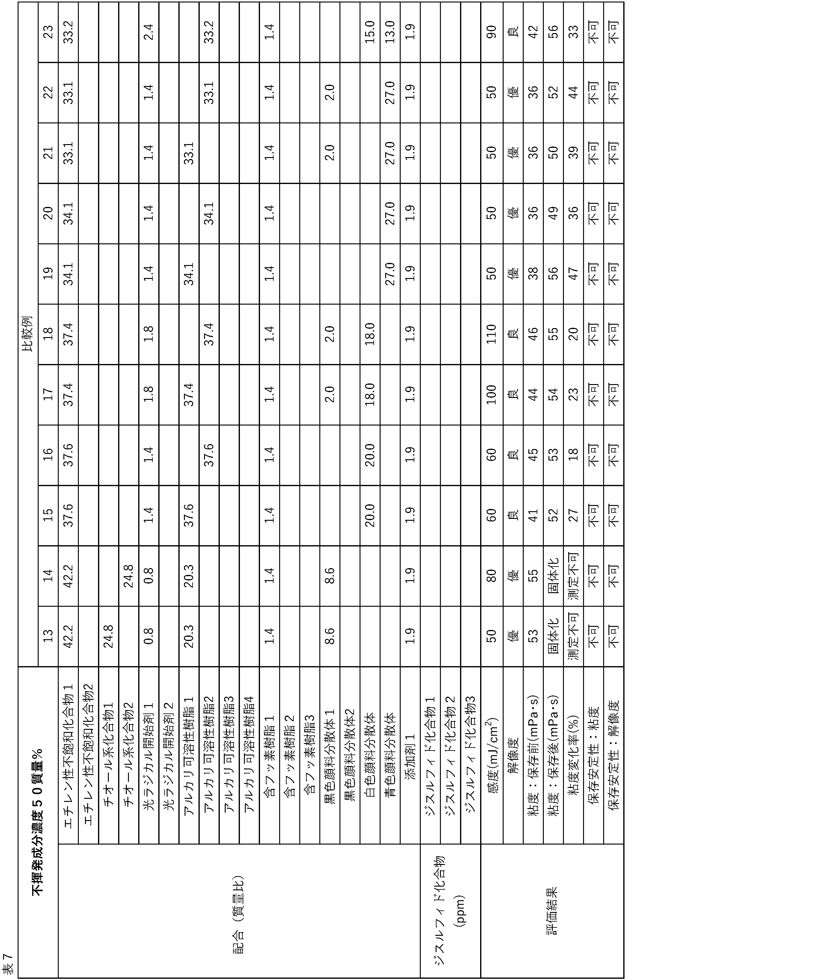 Figure JPOXMLDOC01-appb-T000020