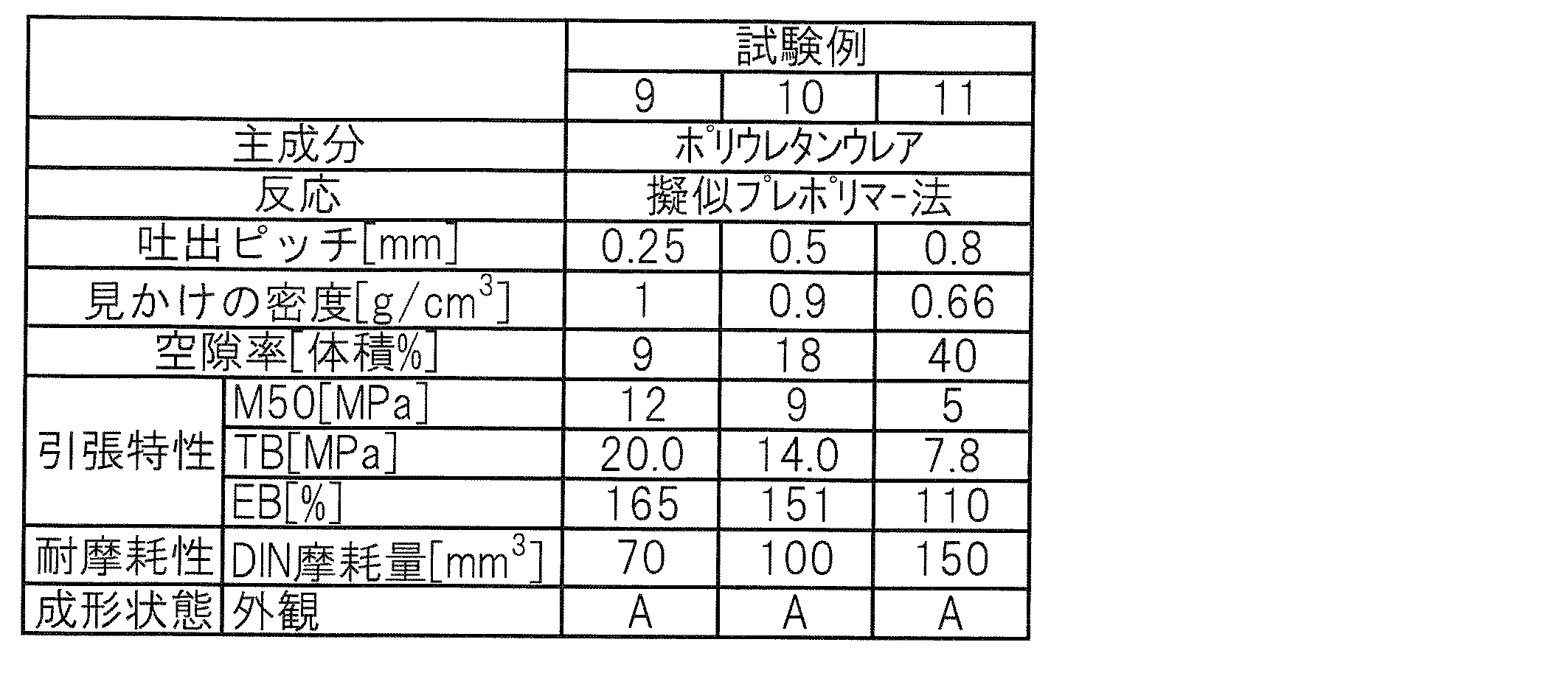Figure JPOXMLDOC01-appb-T000004
