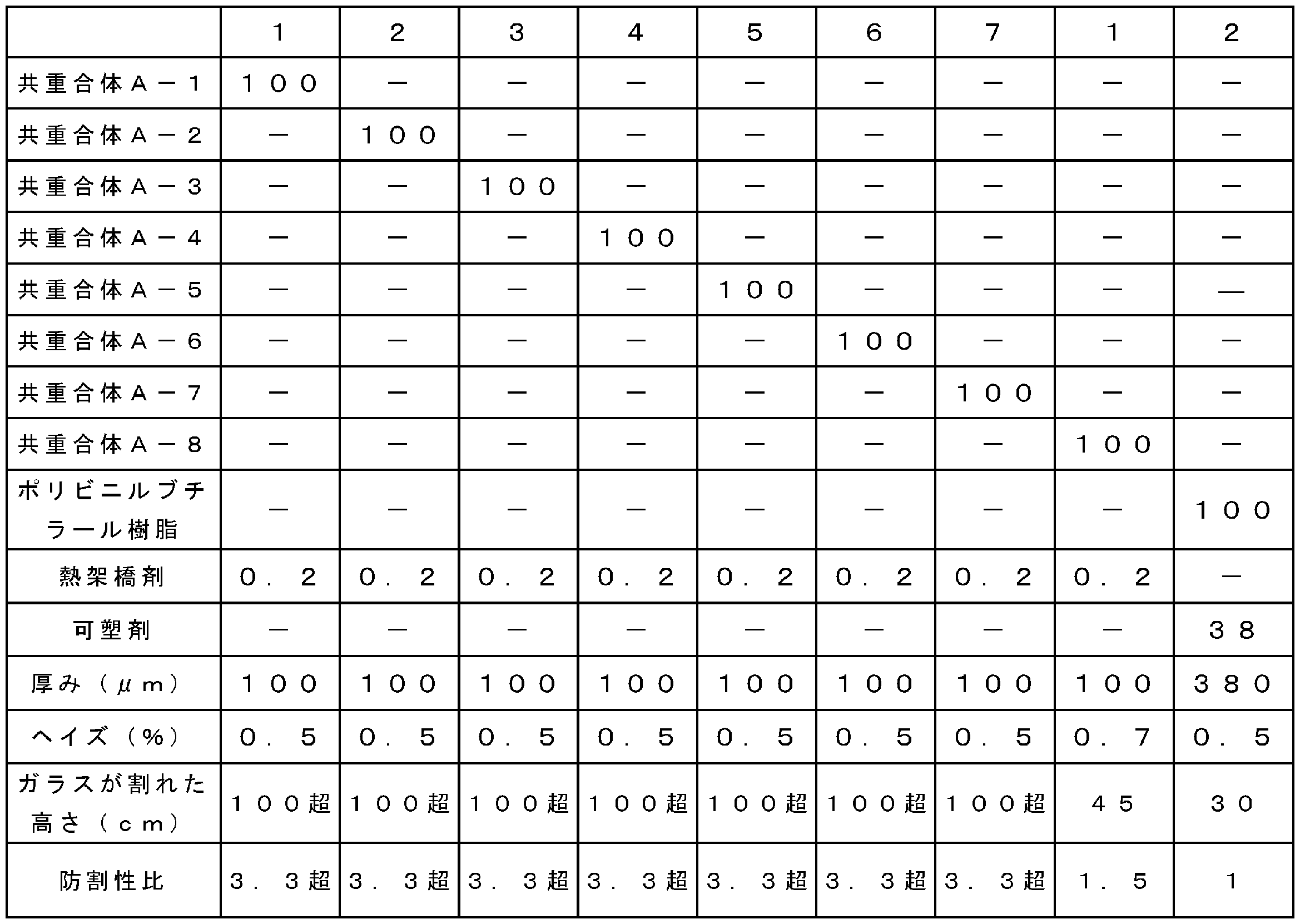 Figure JPOXMLDOC01-appb-T000004