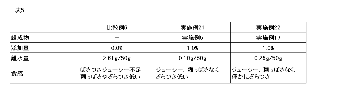Figure JPOXMLDOC01-appb-T000005