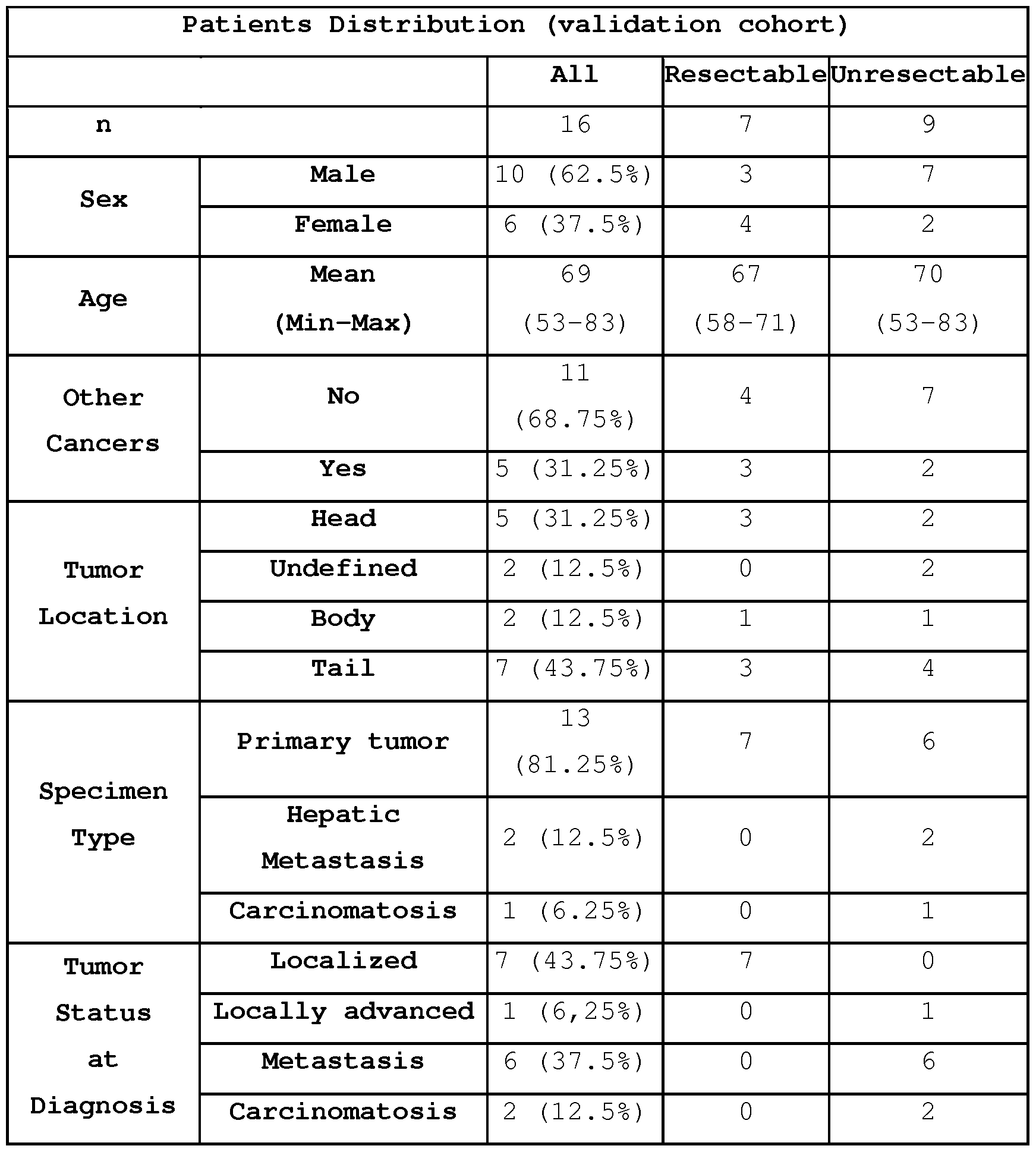 Figure imgf000053_0001