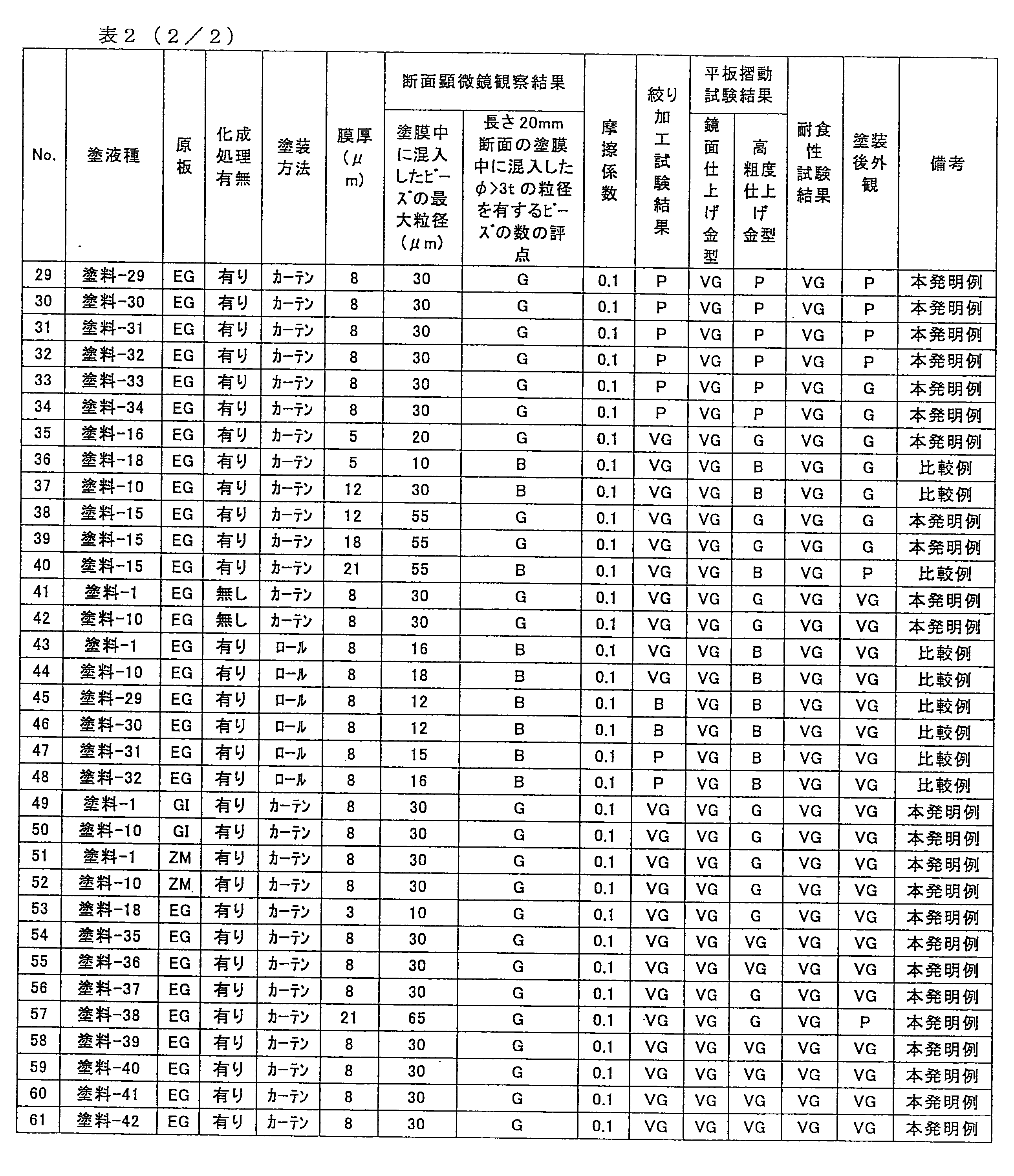 Figure JPOXMLDOC01-appb-T000003