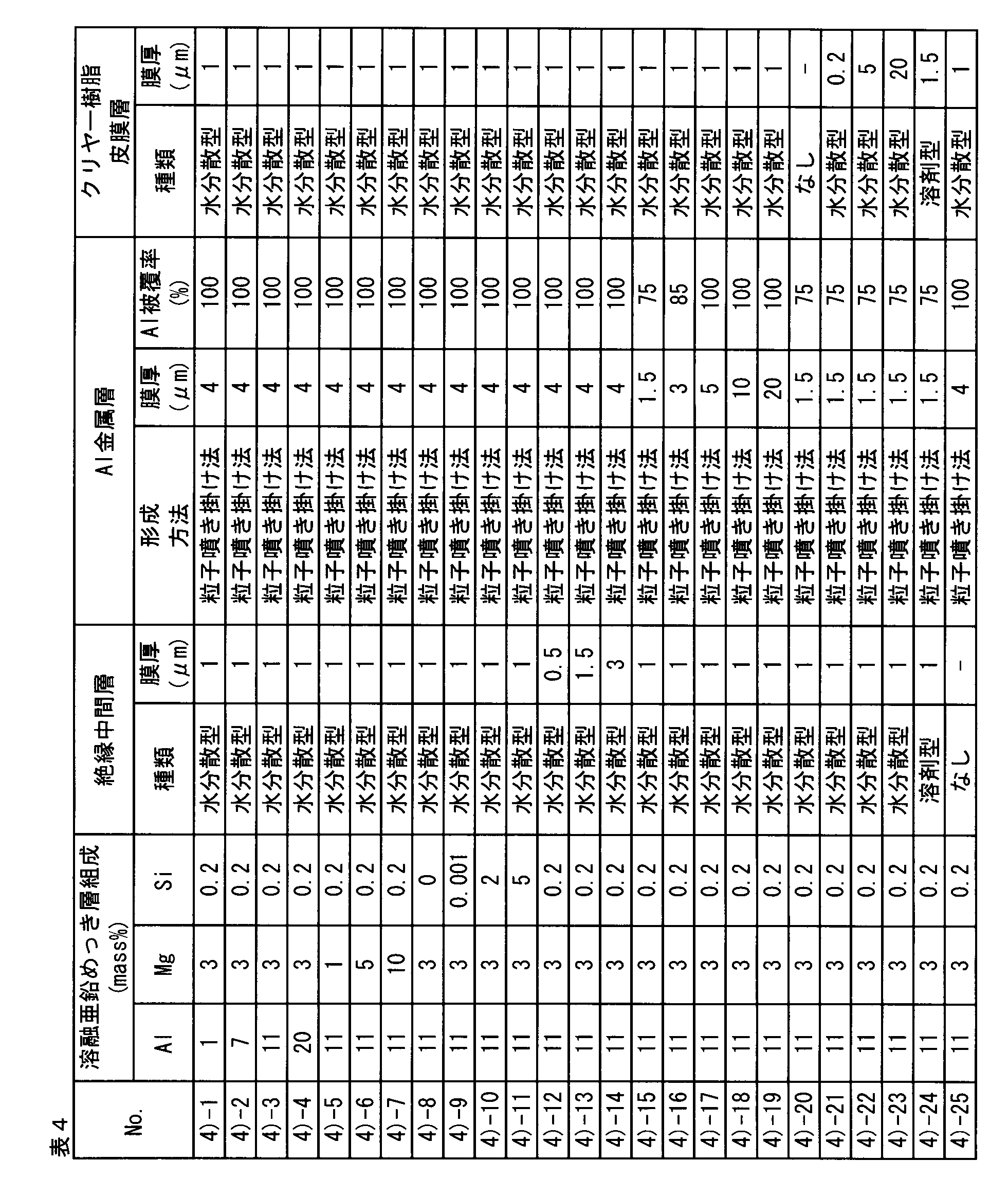 Figure JPOXMLDOC01-appb-T000004