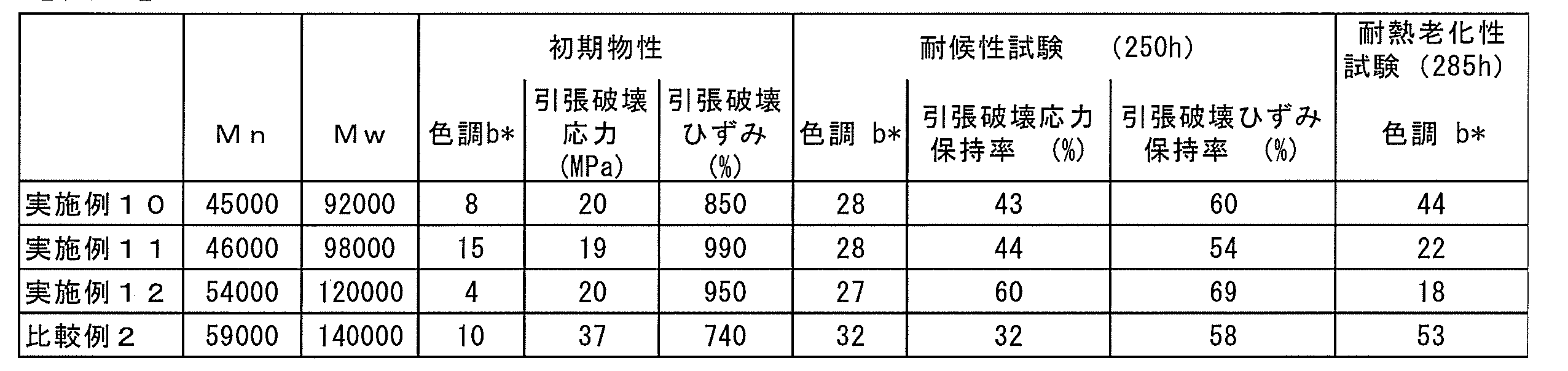 Figure JPOXMLDOC01-appb-T000035