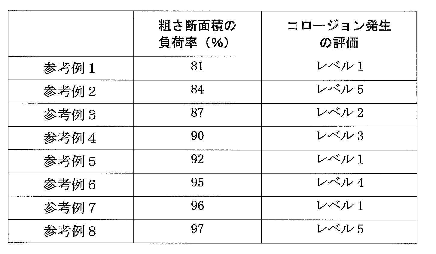 Figure JPOXMLDOC01-appb-T000002
