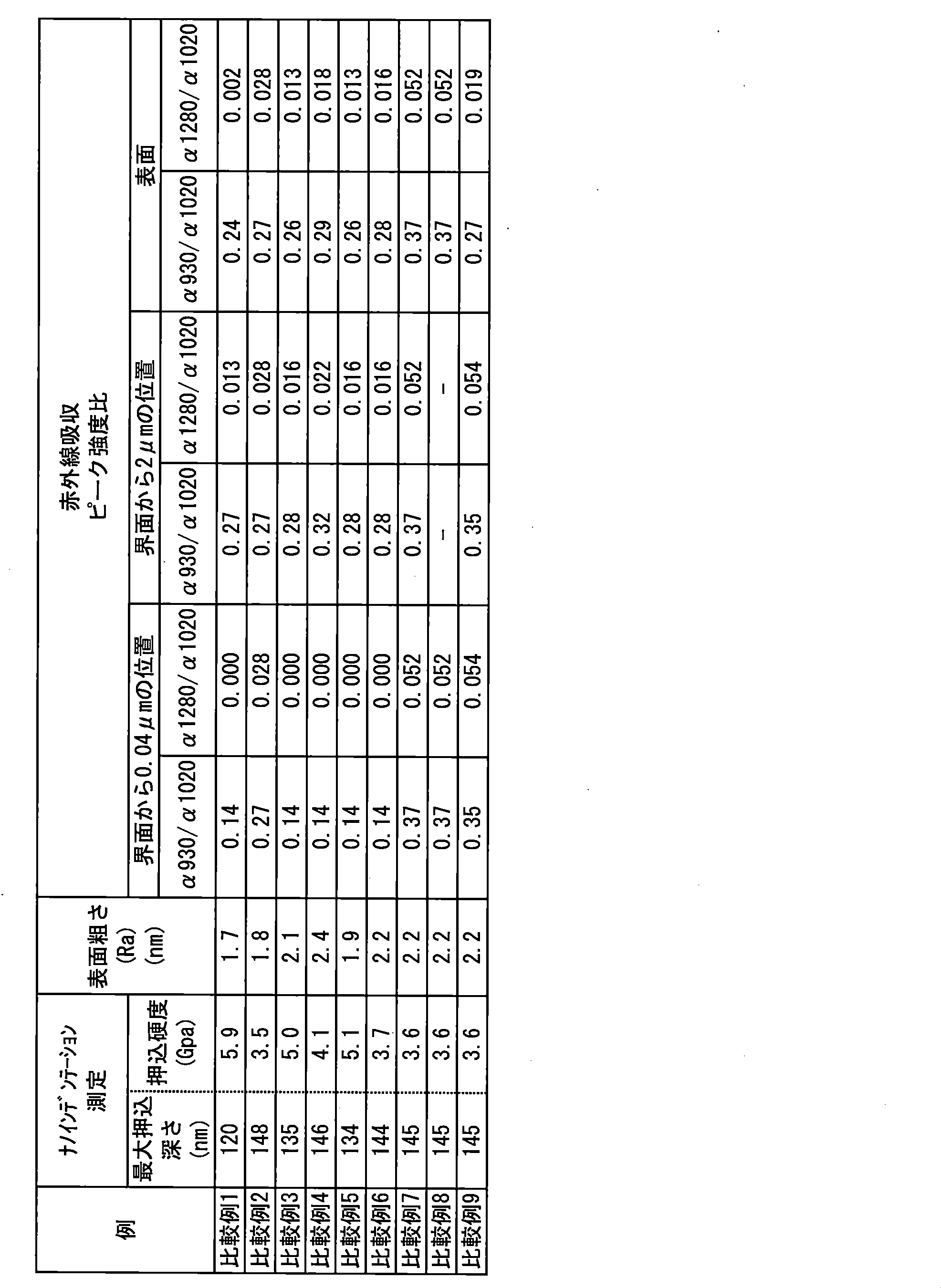 Figure JPOXMLDOC01-appb-T000027