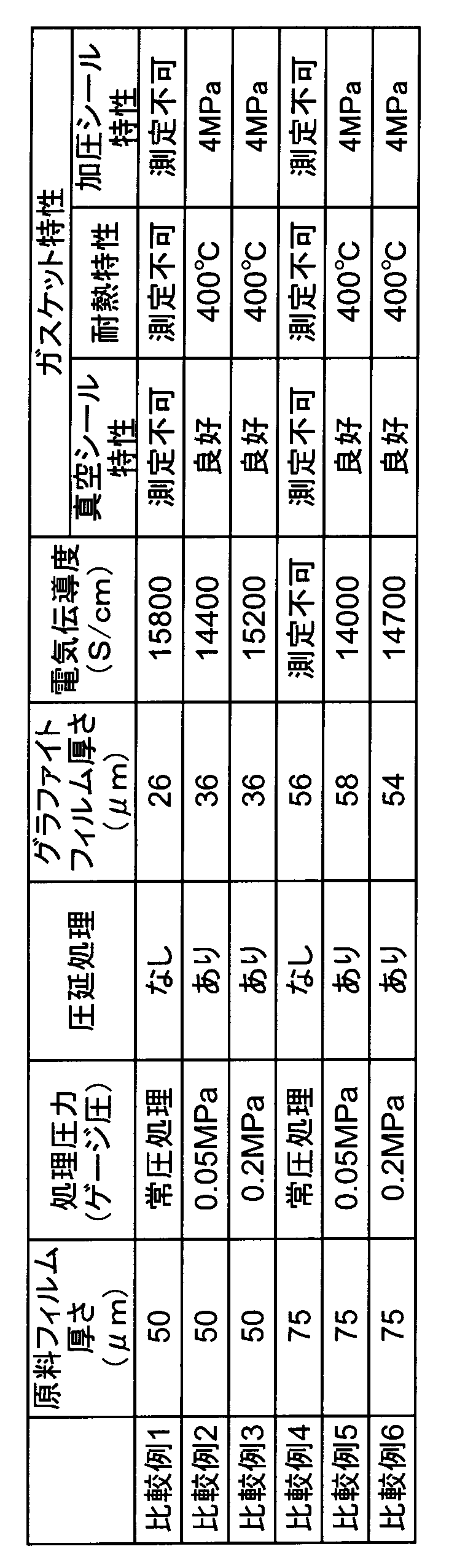 Figure JPOXMLDOC01-appb-T000002
