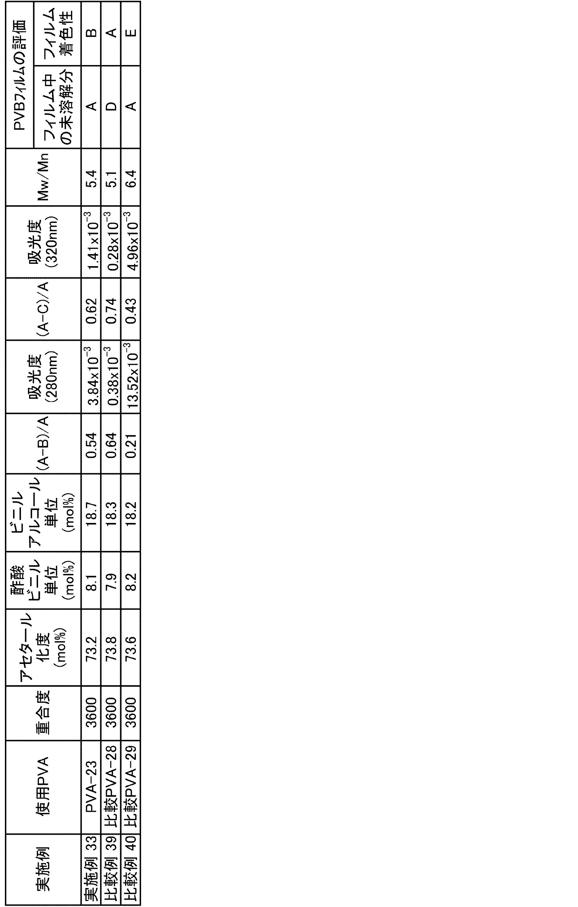 Figure JPOXMLDOC01-appb-T000021