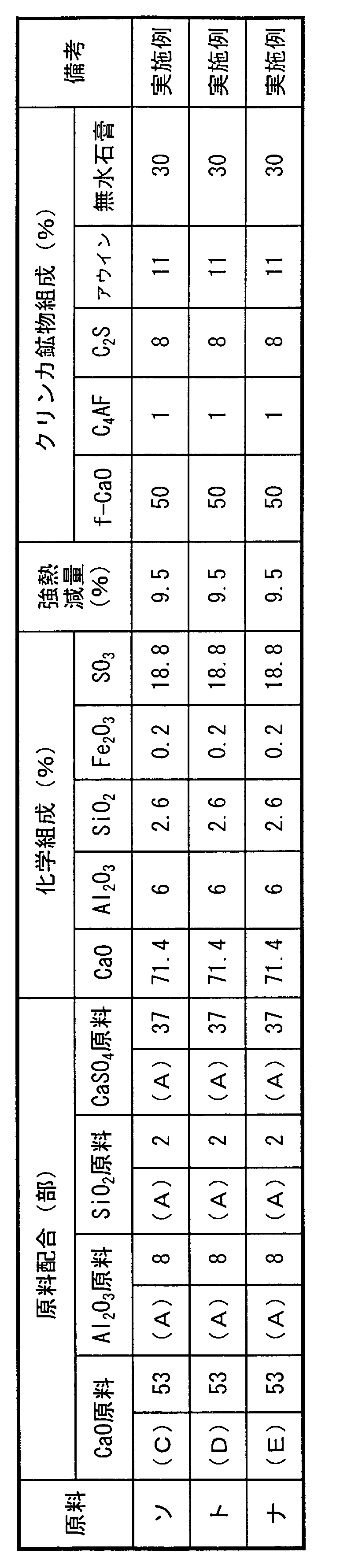 Figure JPOXMLDOC01-appb-T000006