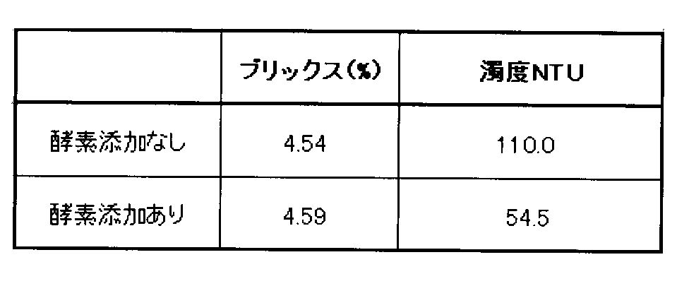 Figure JPOXMLDOC01-appb-T000004