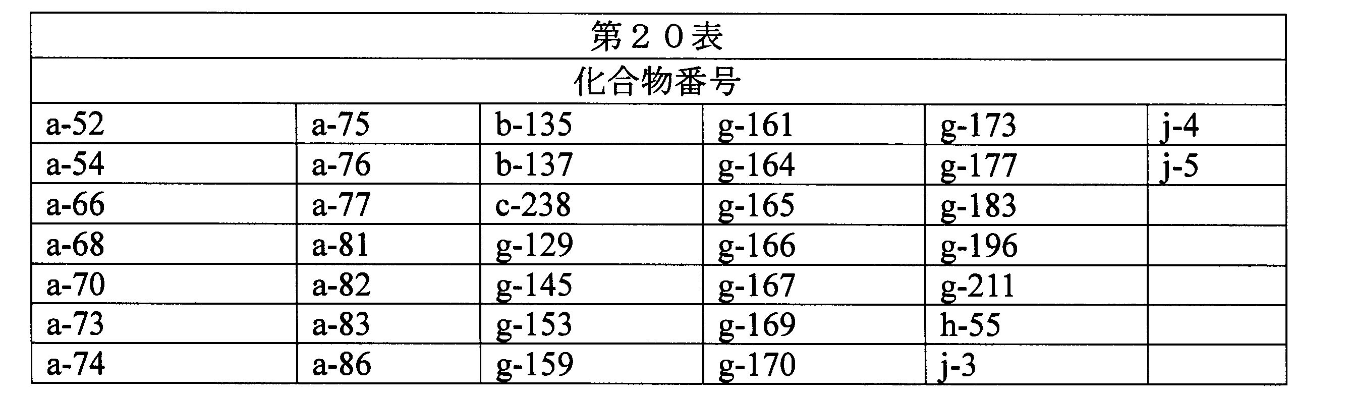 Figure JPOXMLDOC01-appb-T000133