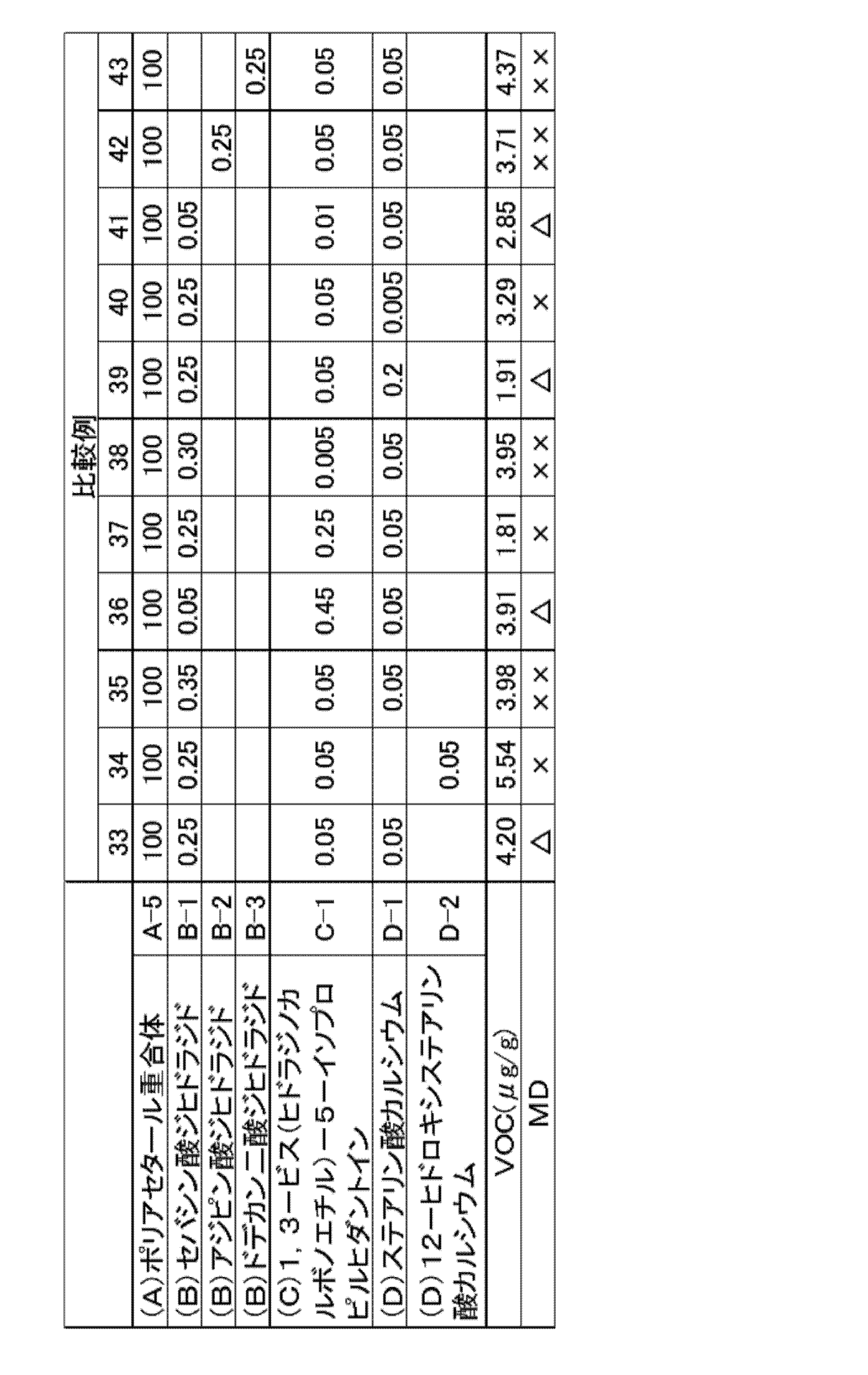 Figure JPOXMLDOC01-appb-T000009