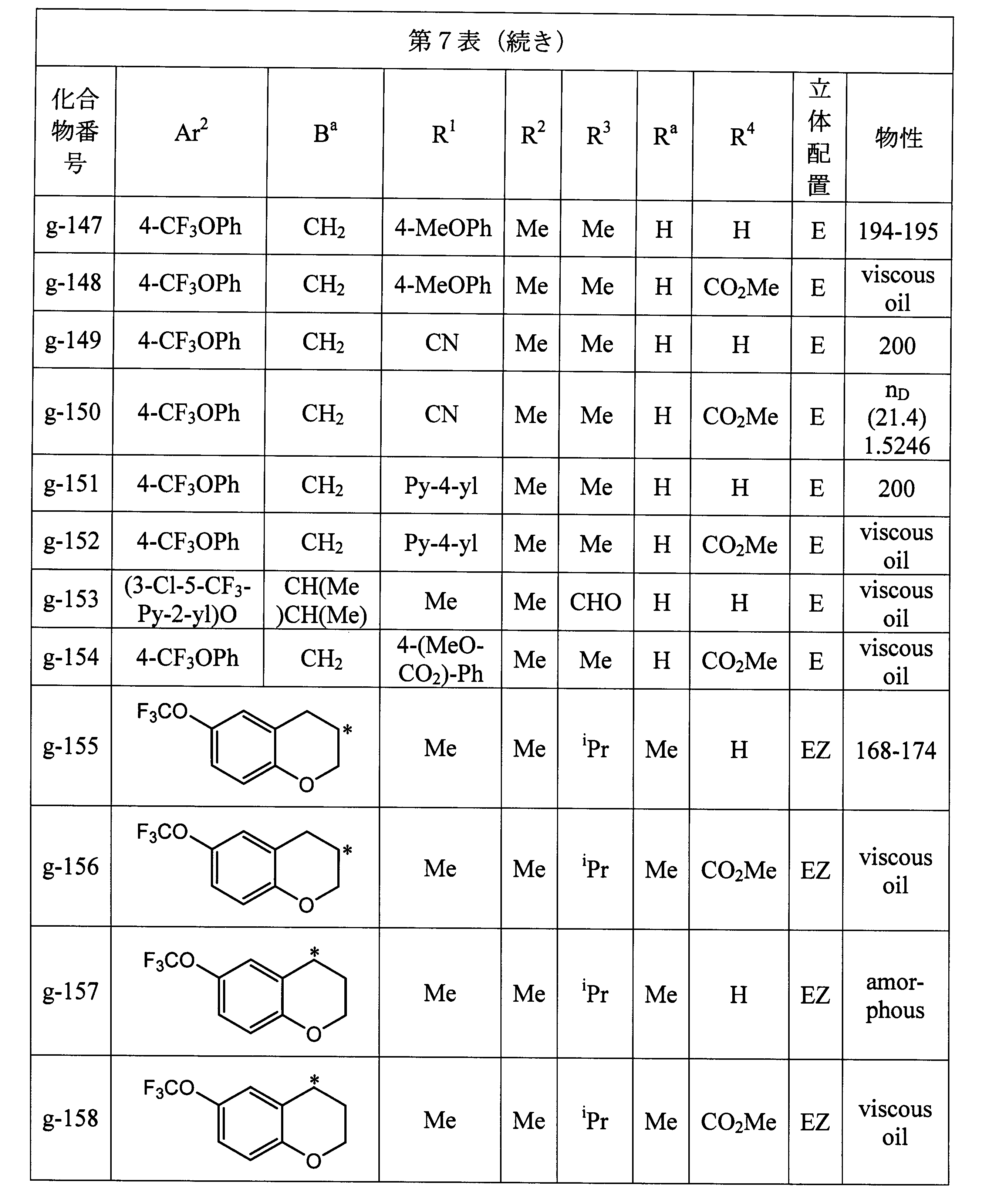 Figure JPOXMLDOC01-appb-T000085
