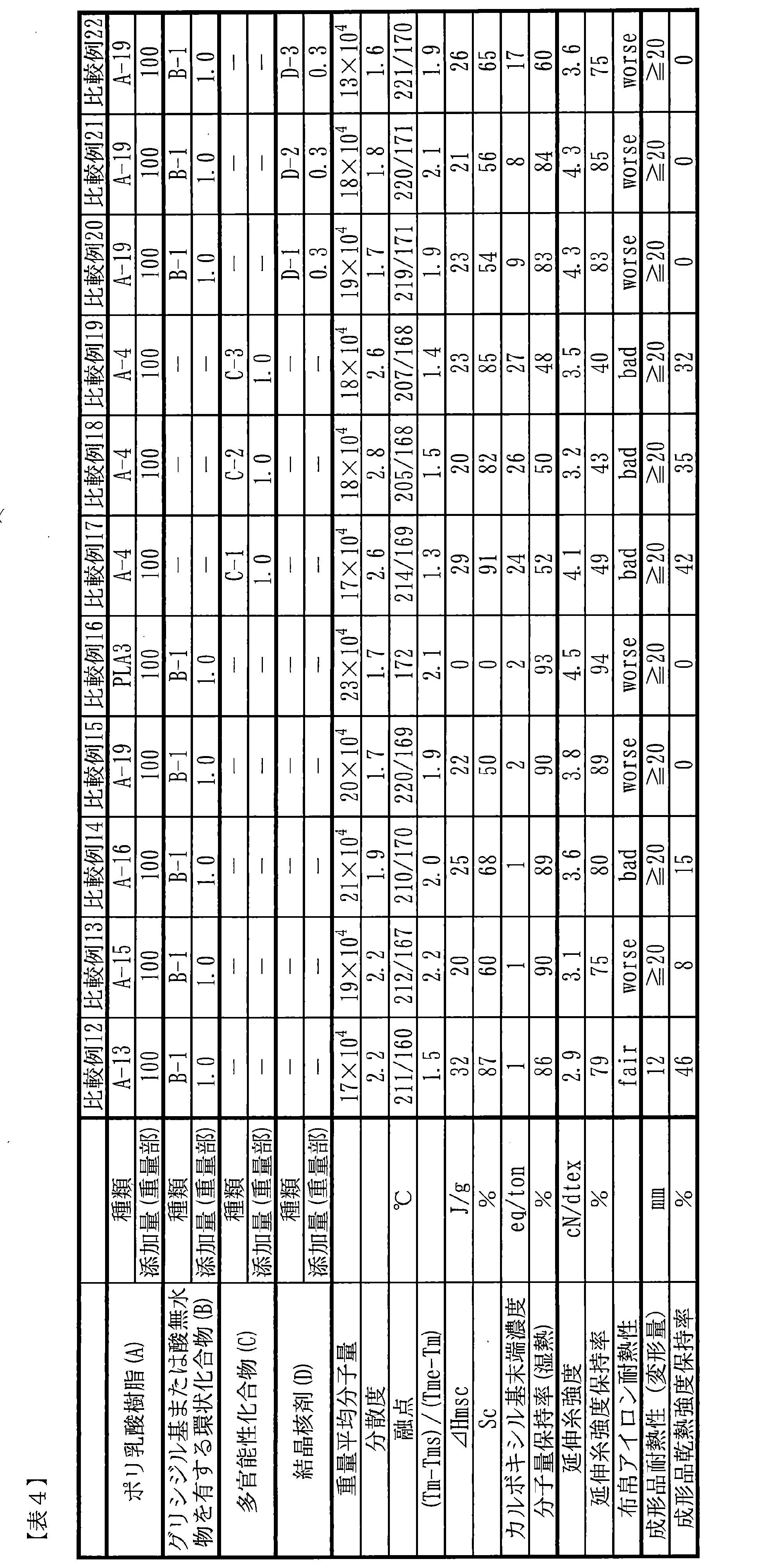 Figure JPOXMLDOC01-appb-T000007