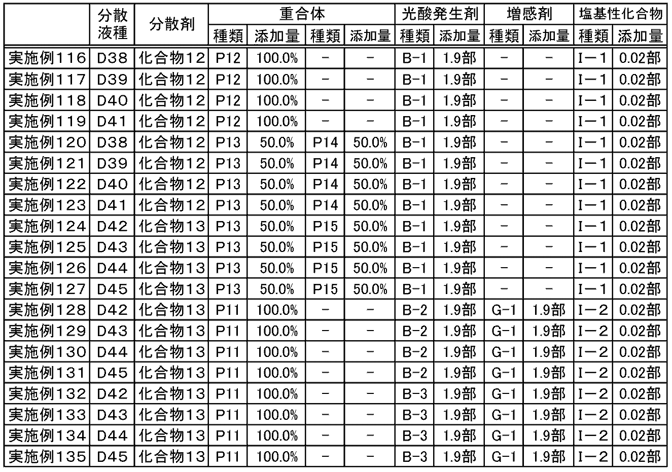 Figure JPOXMLDOC01-appb-T000091