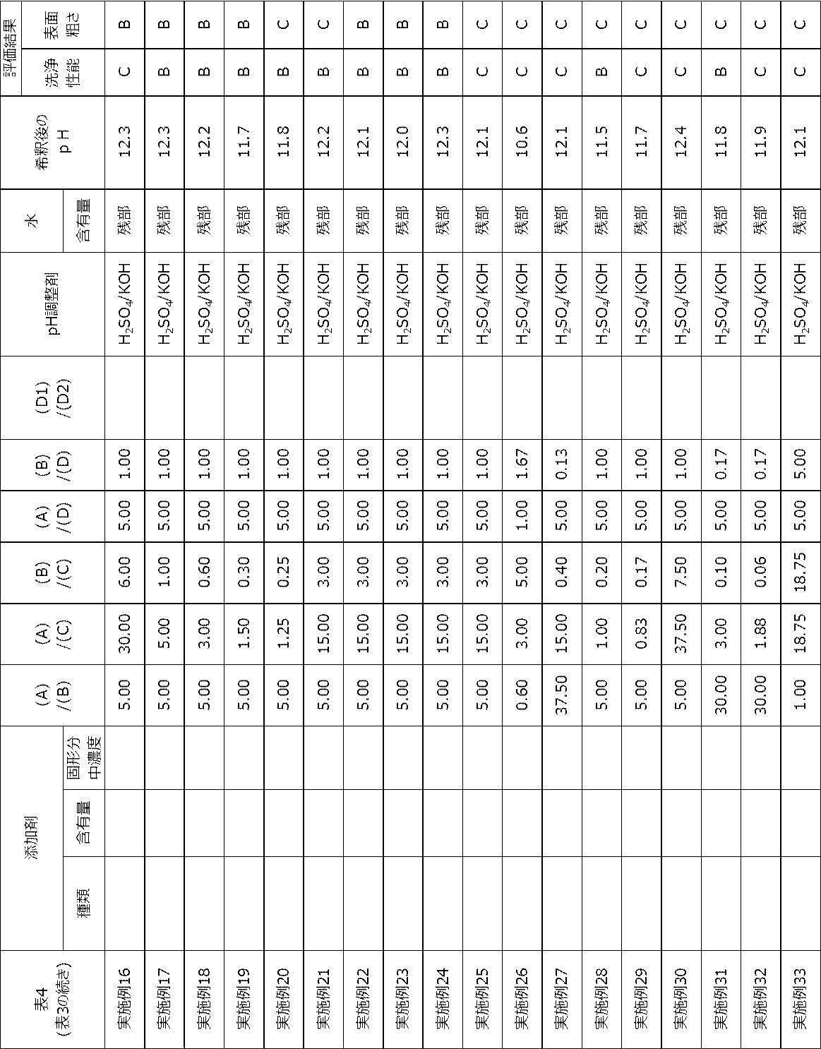 Figure JPOXMLDOC01-appb-T000009