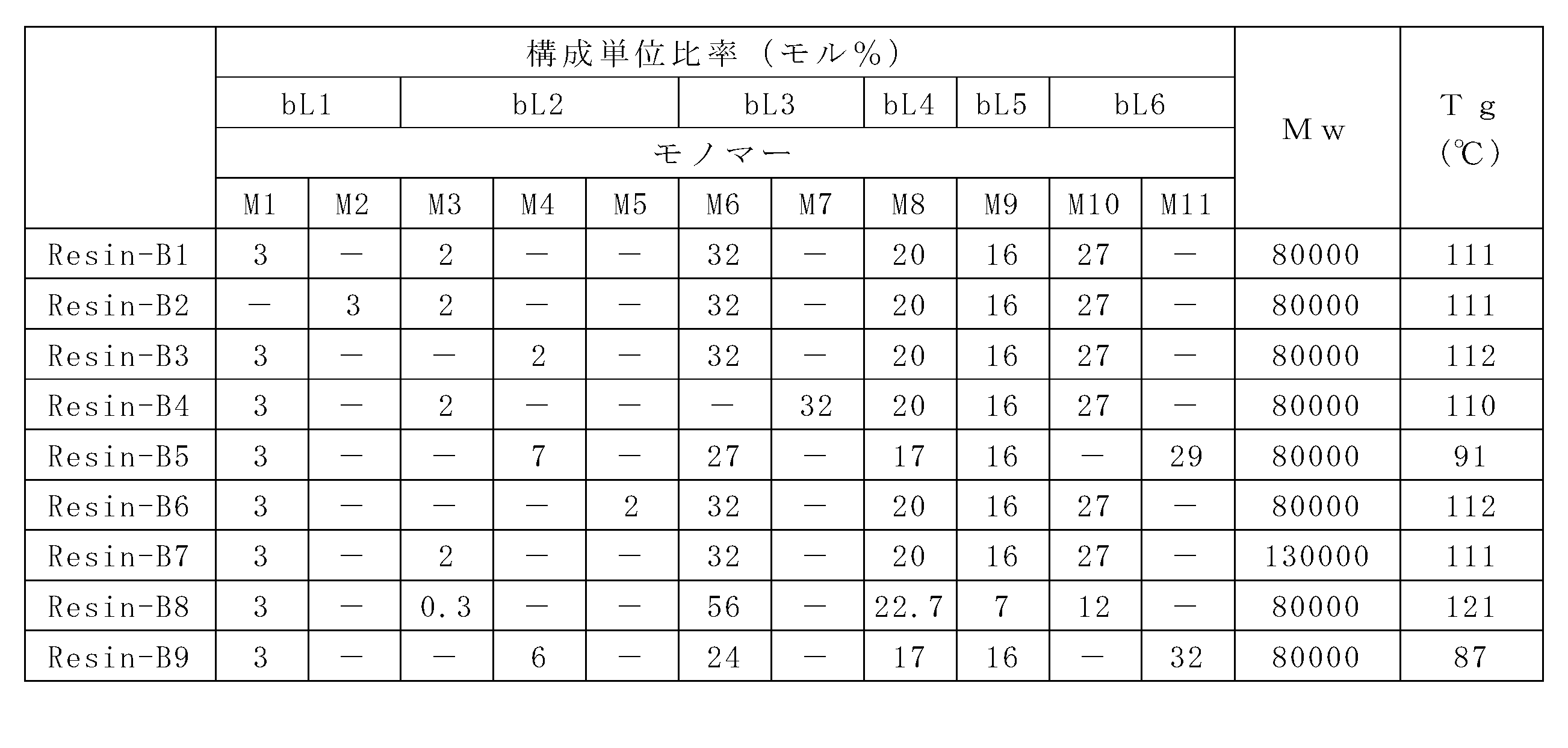 Figure JPOXMLDOC01-appb-T000071