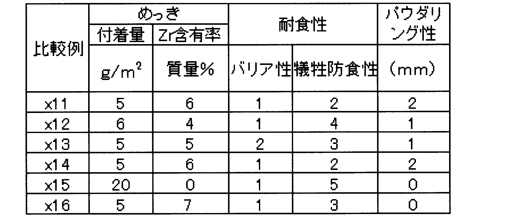 Figure JPOXMLDOC01-appb-T000019