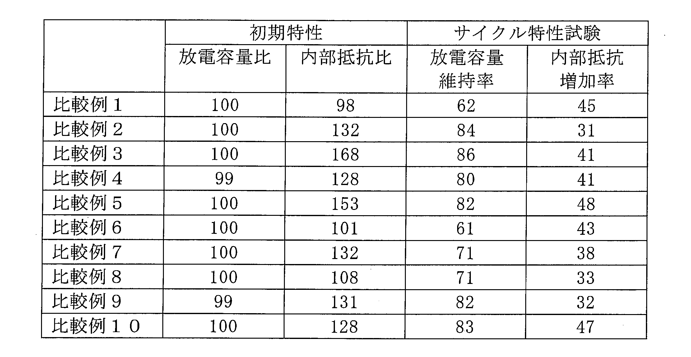 Figure JPOXMLDOC01-appb-T000014