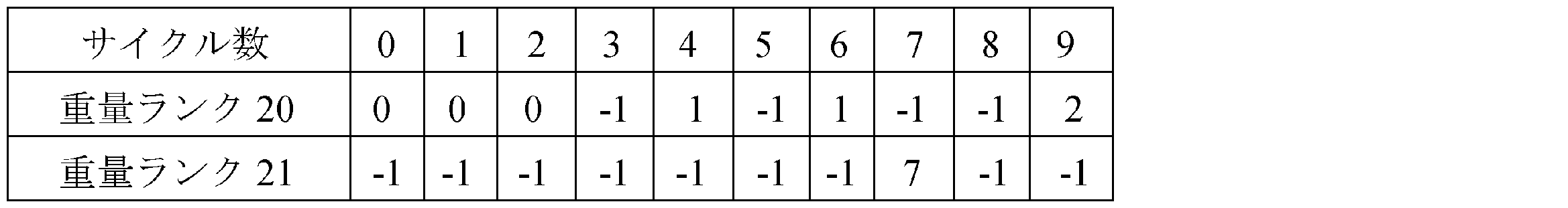 Figure JPOXMLDOC01-appb-T000002