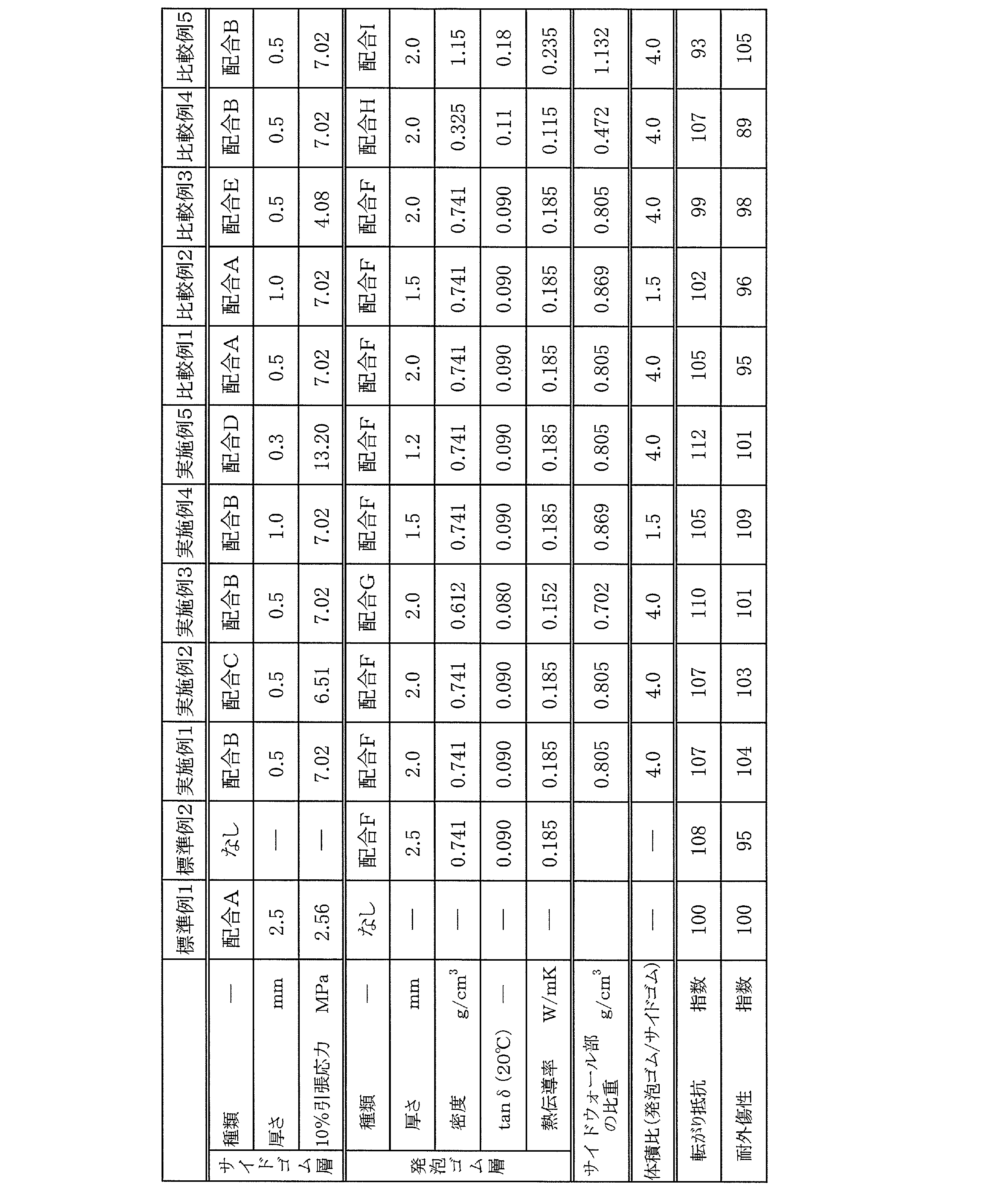 Figure JPOXMLDOC01-appb-T000002