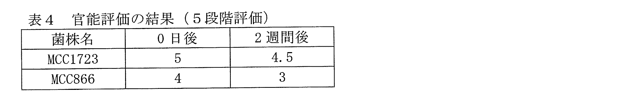 Figure 0005774517