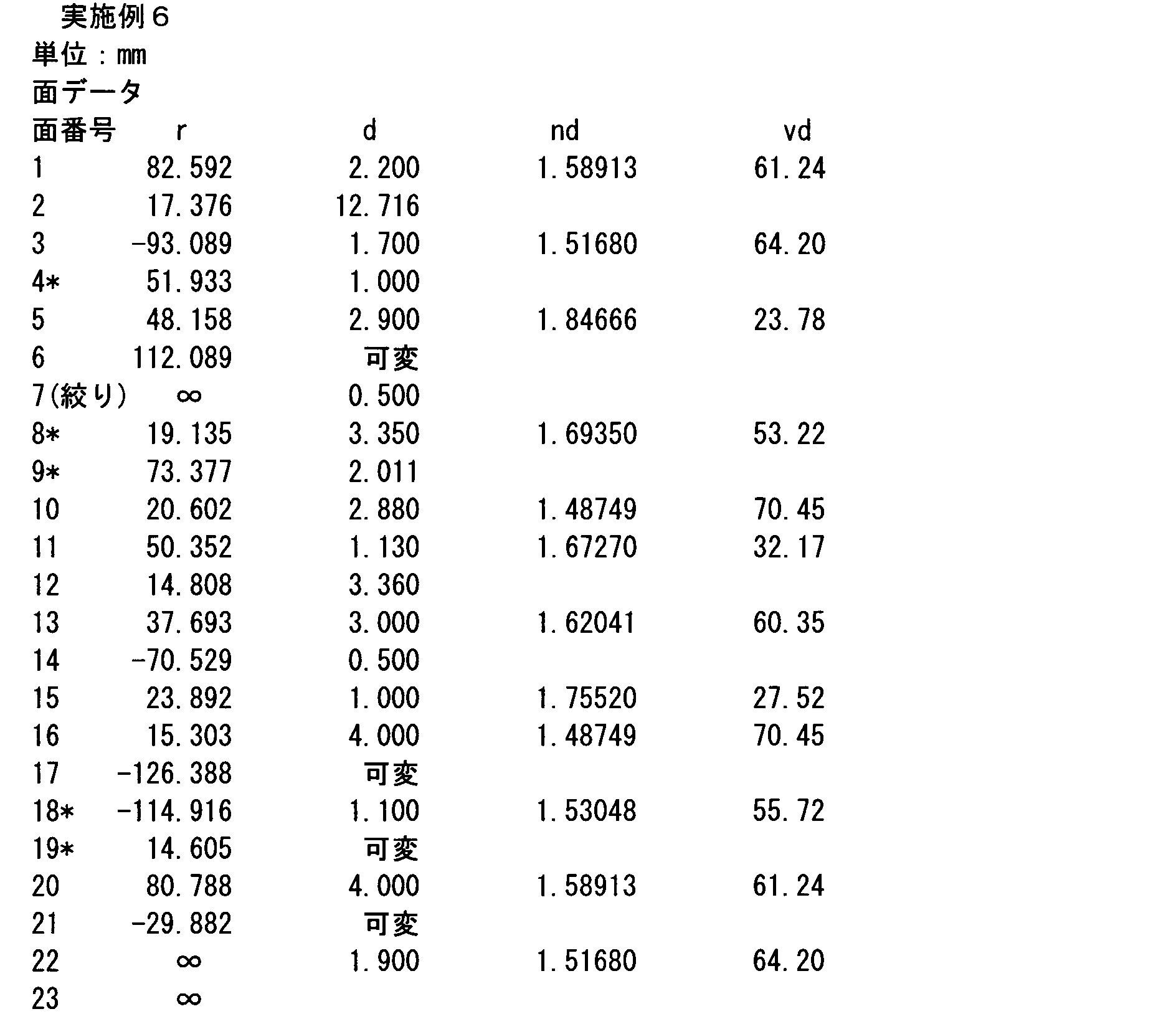 Figure JPOXMLDOC01-appb-I000042