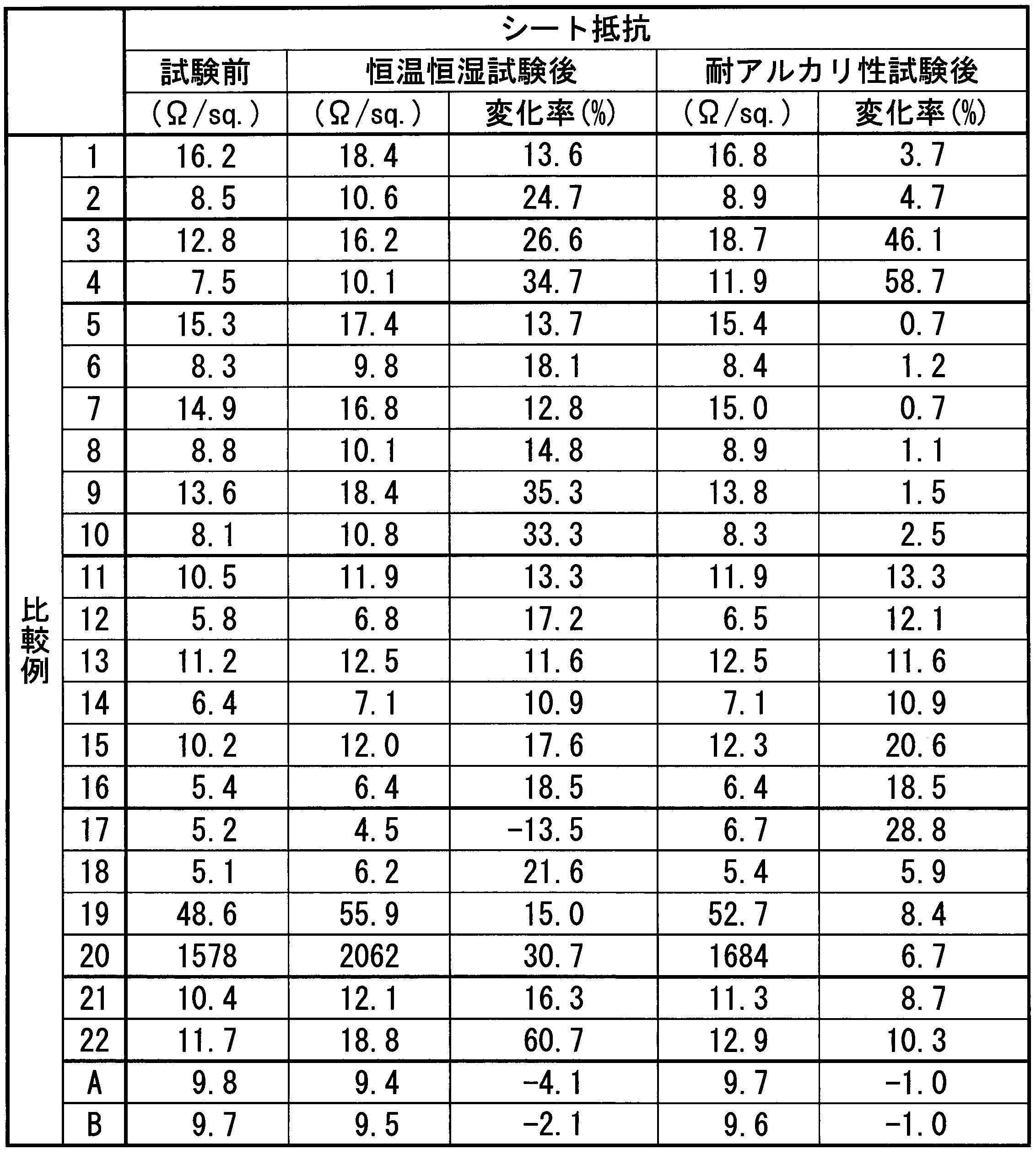 Figure JPOXMLDOC01-appb-T000006