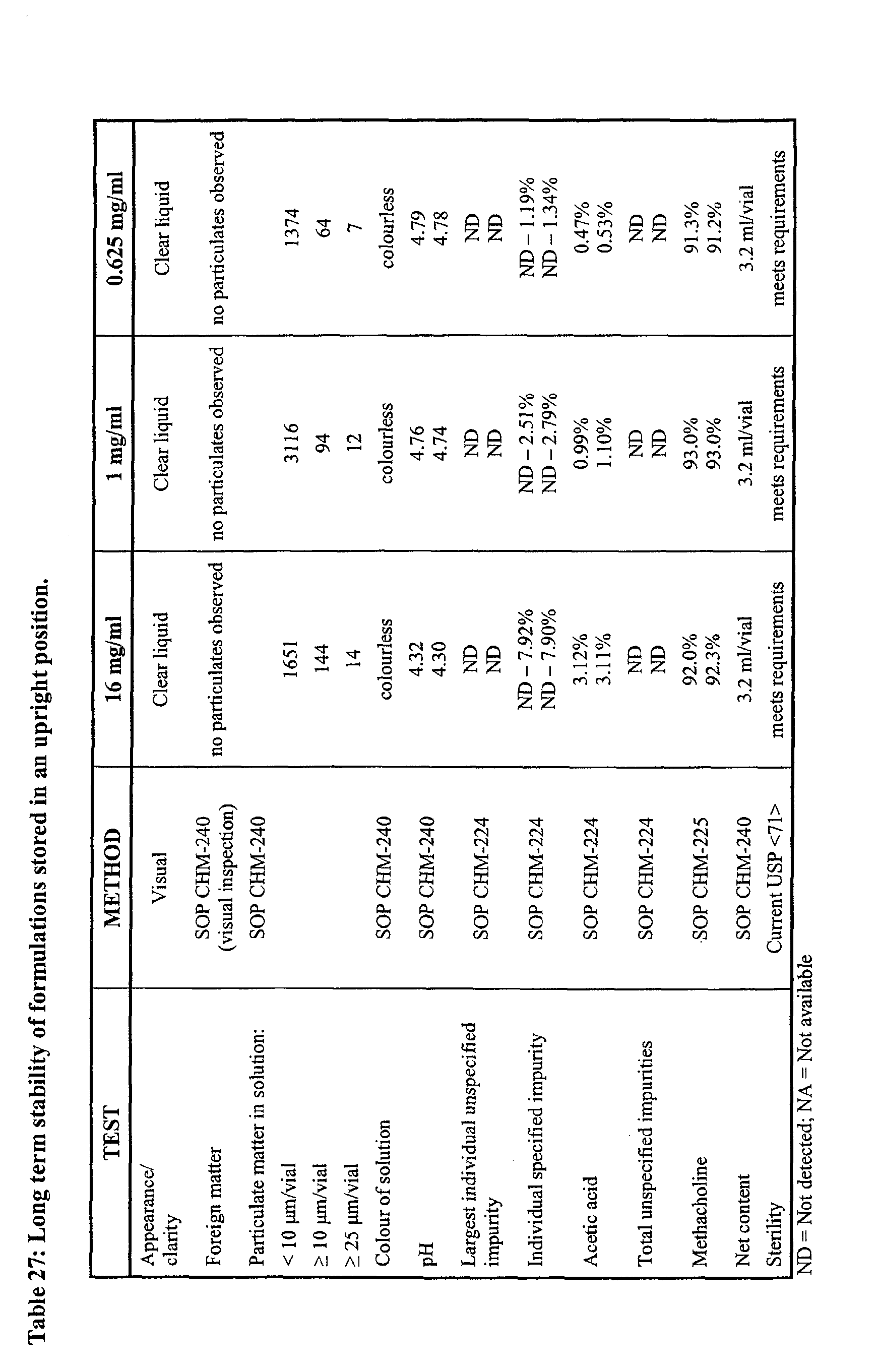 EP1584334A2 - Solution based methacholine formulations - Google Patents
