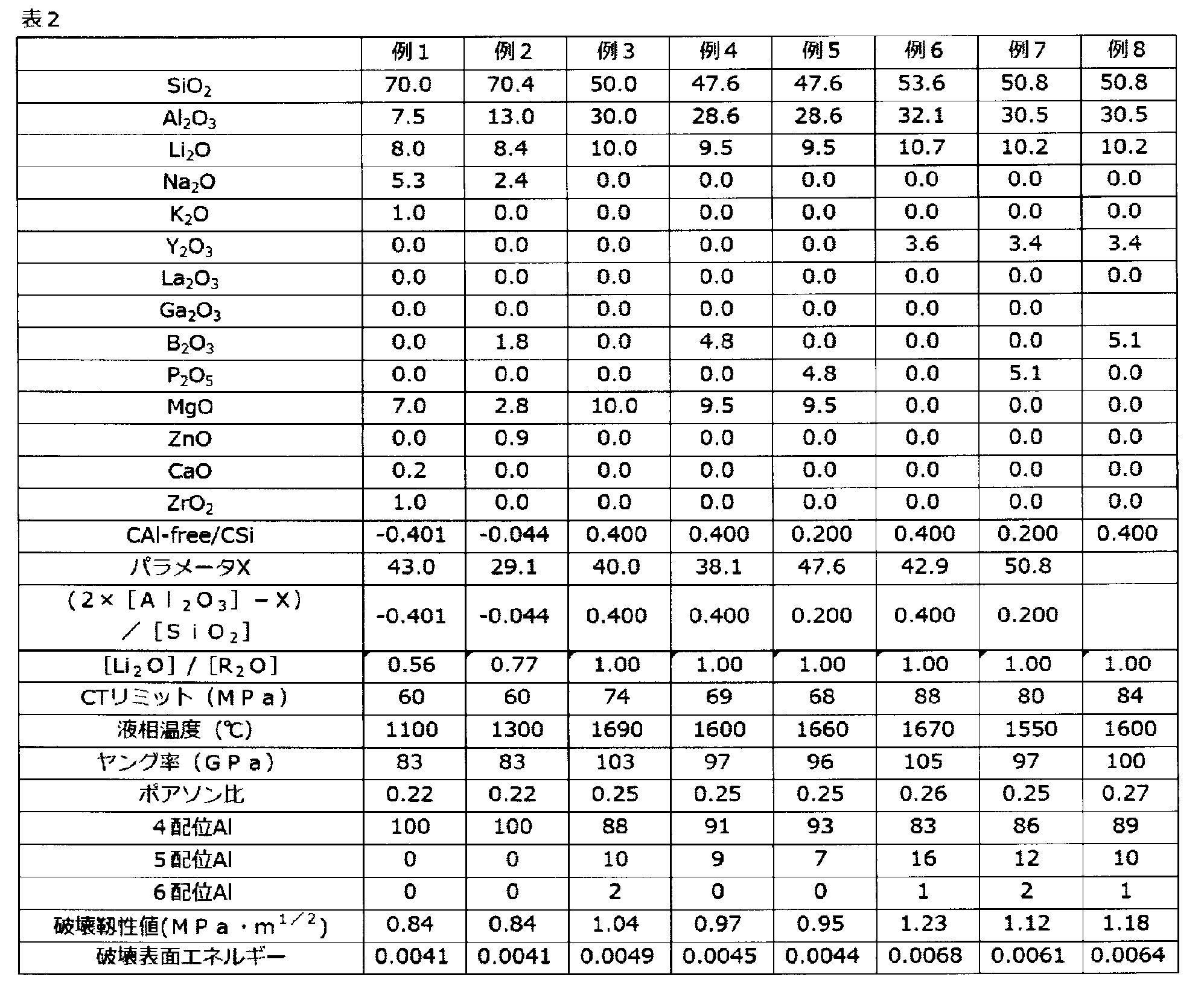 Figure JPOXMLDOC01-appb-T000003