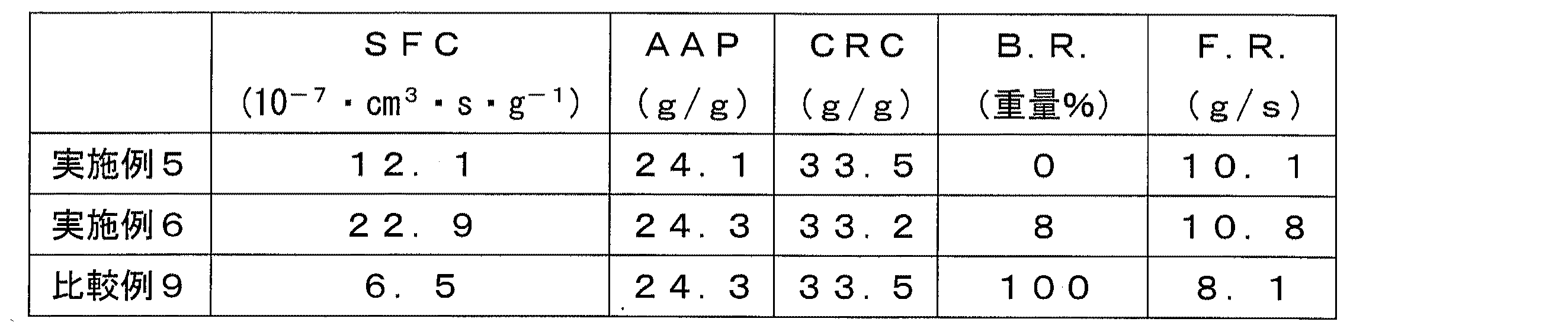 Figure JPOXMLDOC01-appb-T000003
