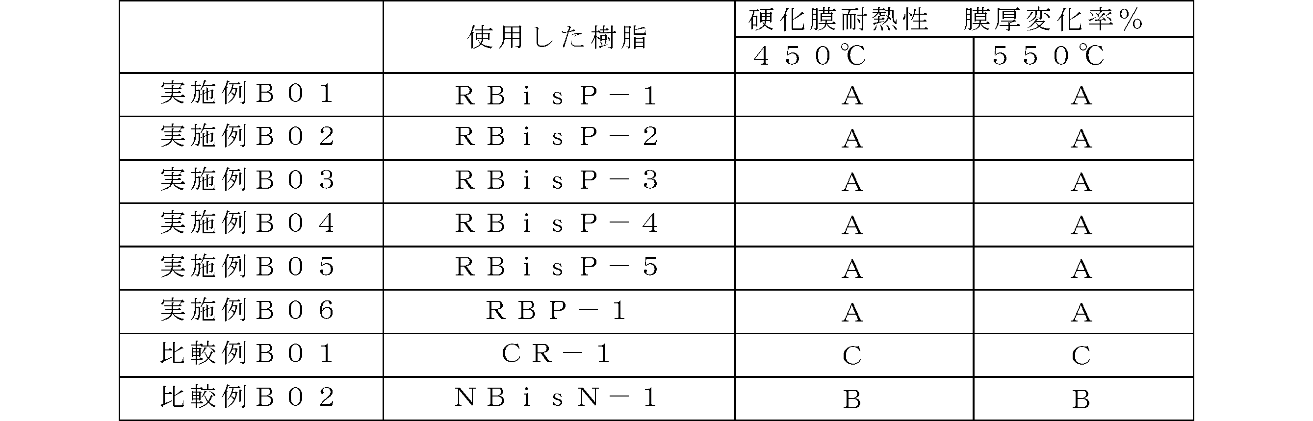 Figure JPOXMLDOC01-appb-T000103