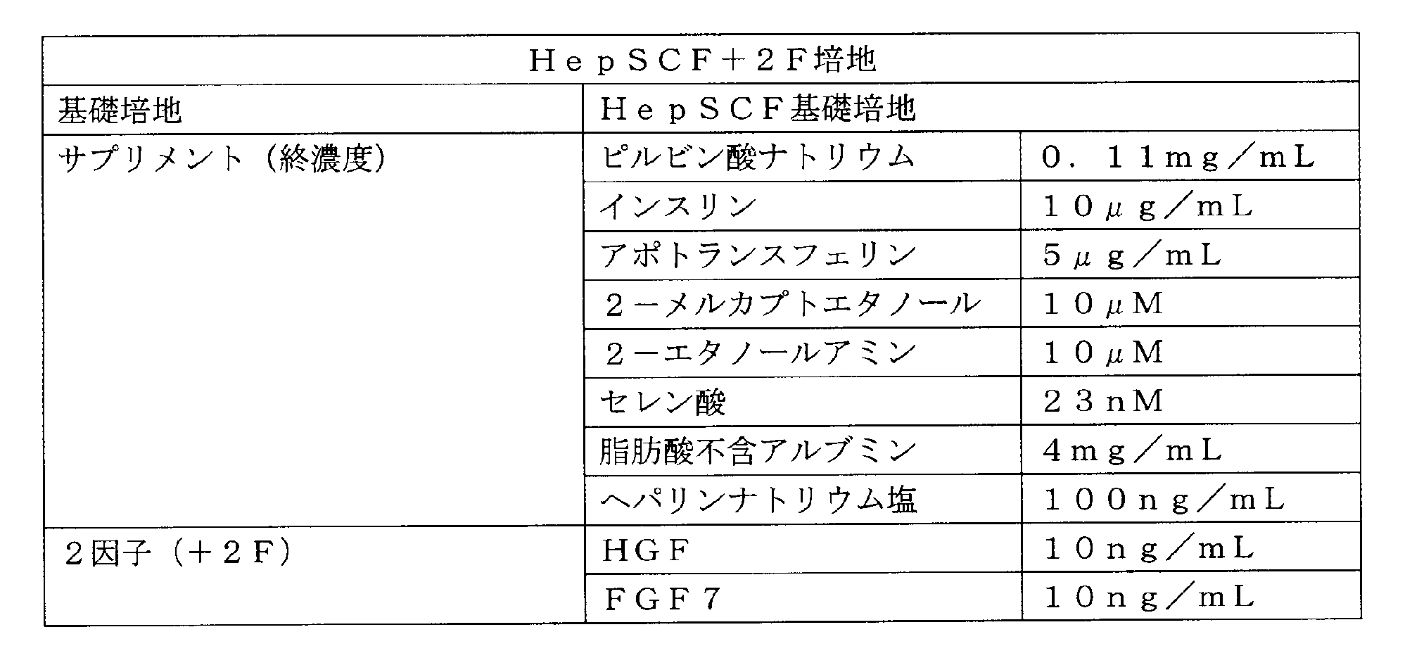 Figure JPOXMLDOC01-appb-T000006