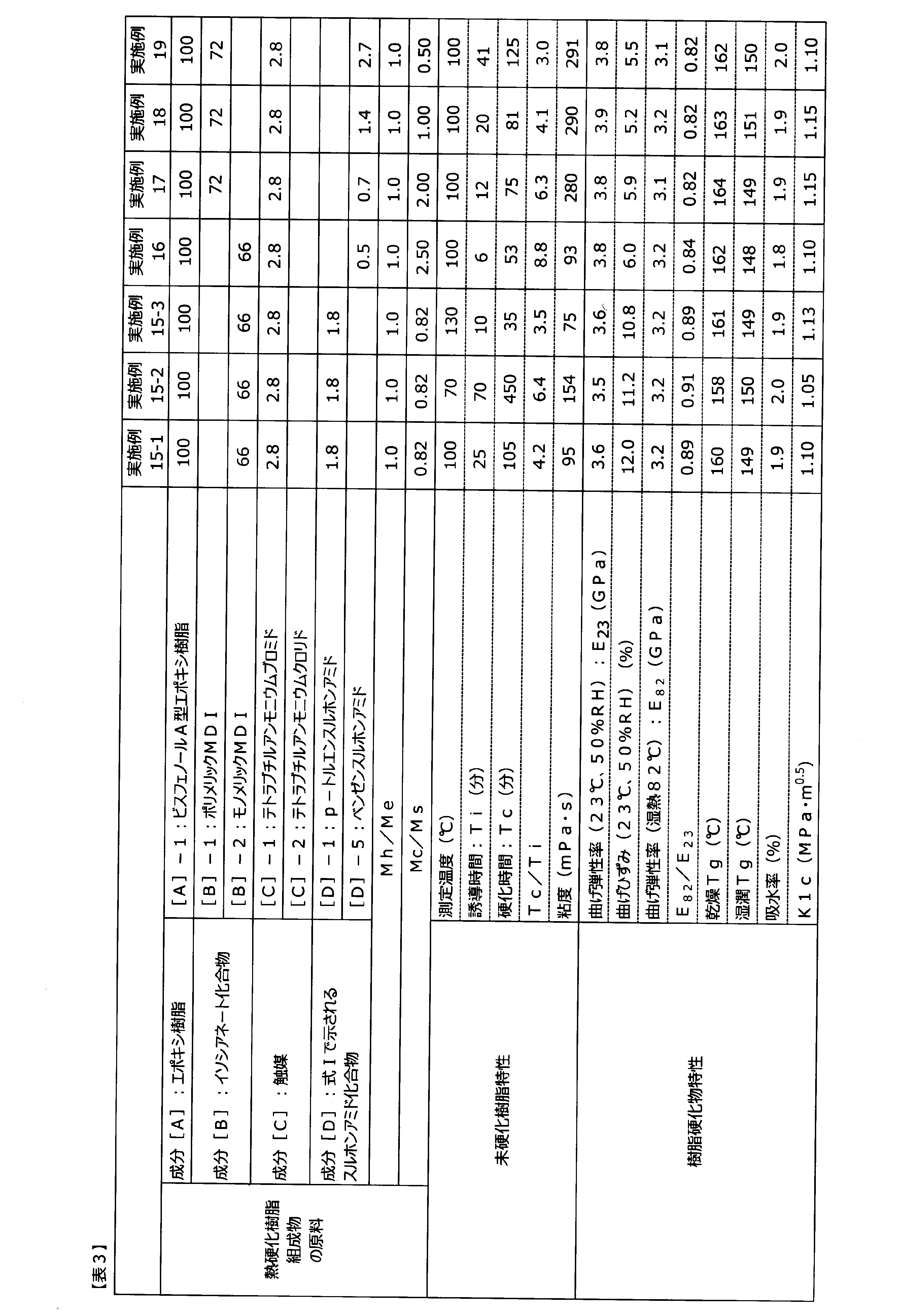 Figure JPOXMLDOC01-appb-T000009