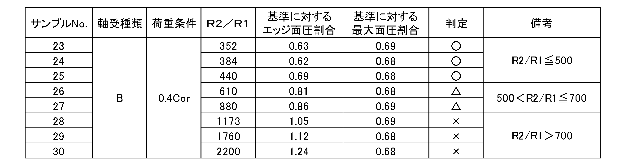 Figure JPOXMLDOC01-appb-T000004