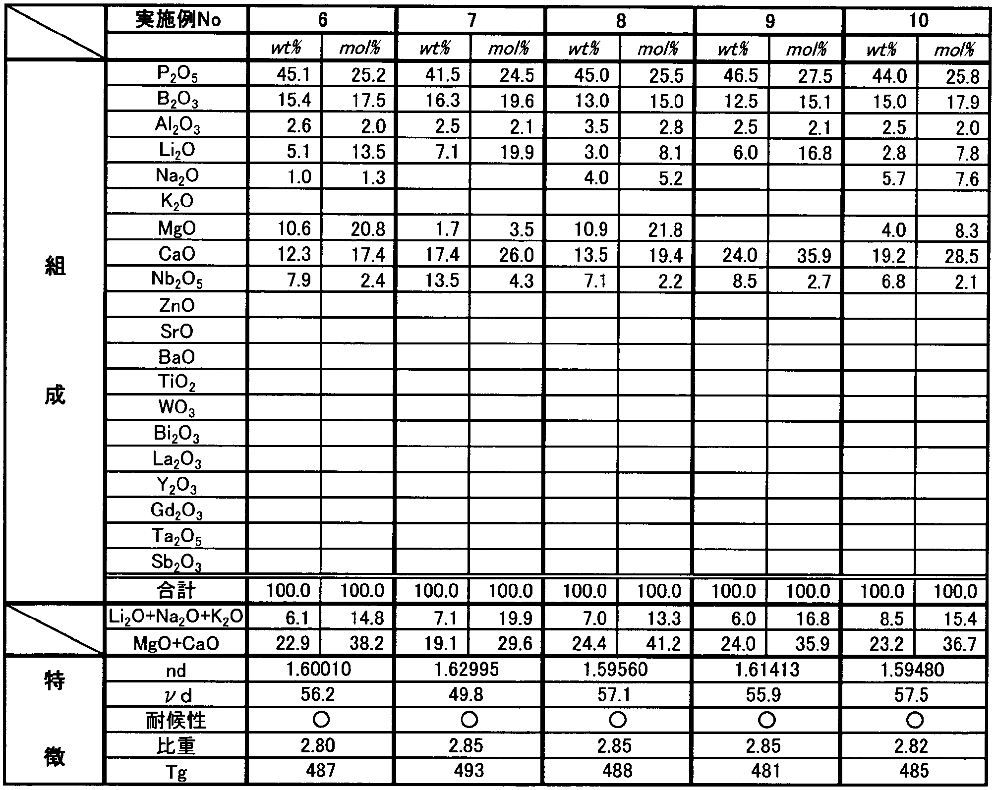 Figure JPOXMLDOC01-appb-I000002