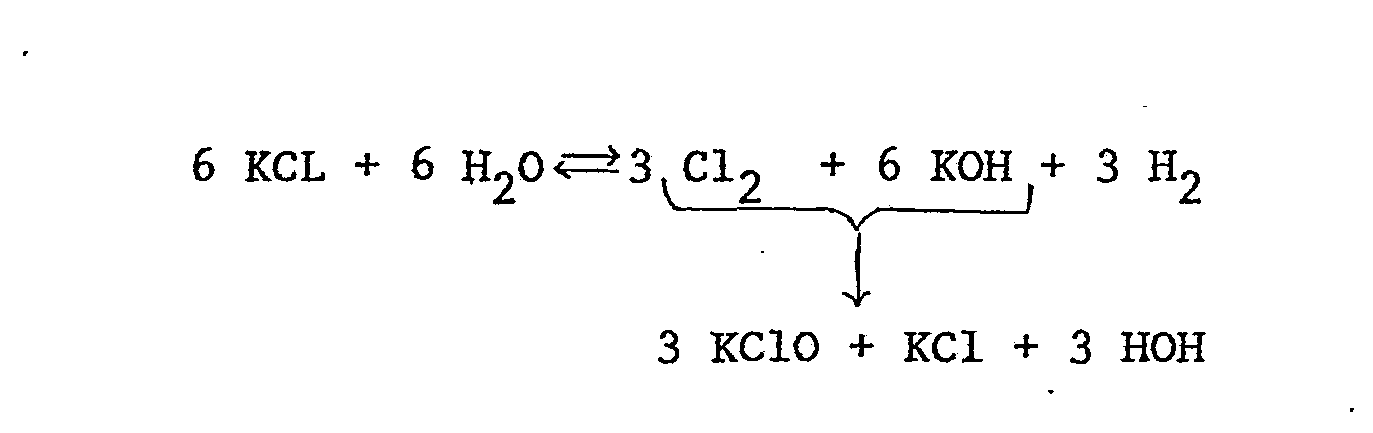 Kcl Brine Chart