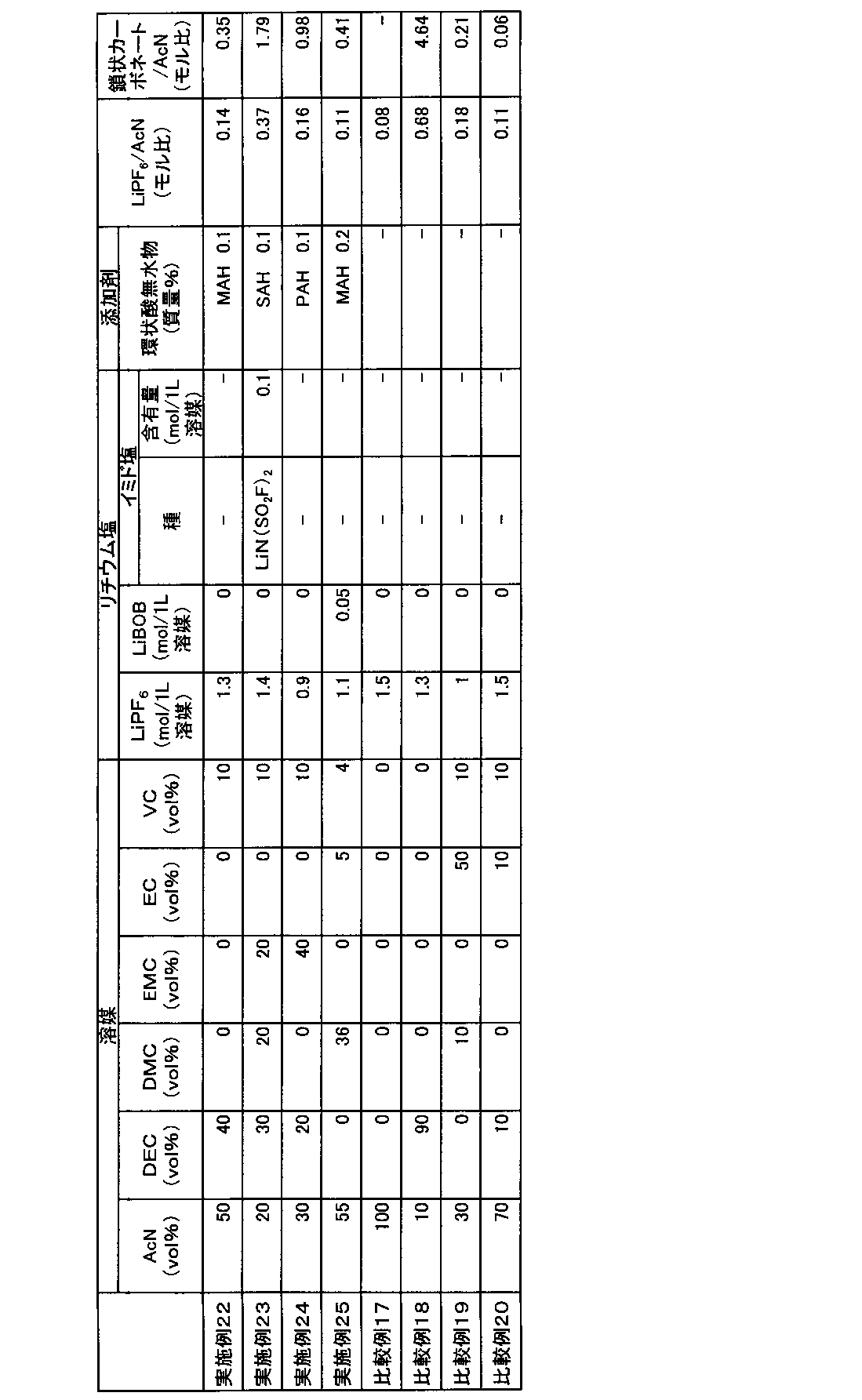 Figure JPOXMLDOC01-appb-T000033