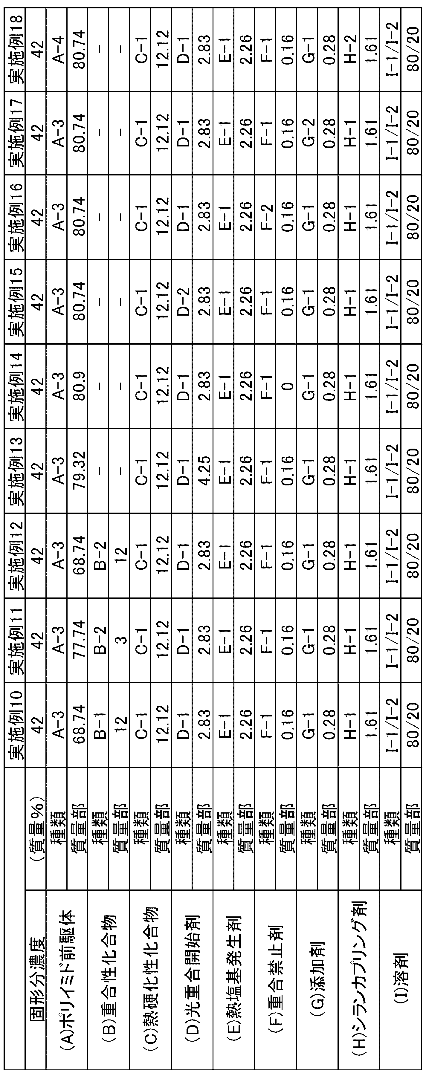 Figure JPOXMLDOC01-appb-T000042