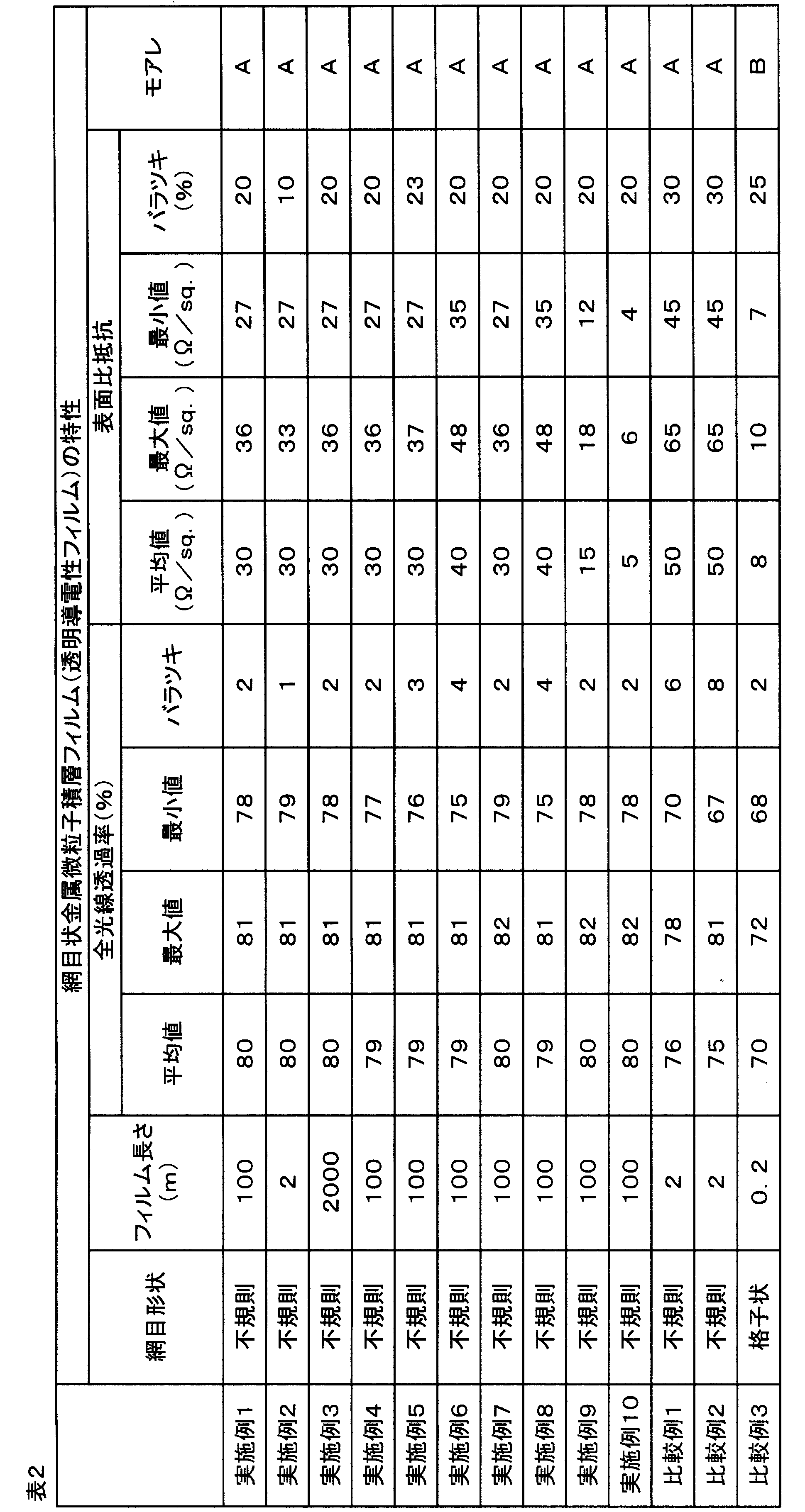 Figure JPOXMLDOC01-appb-T000002