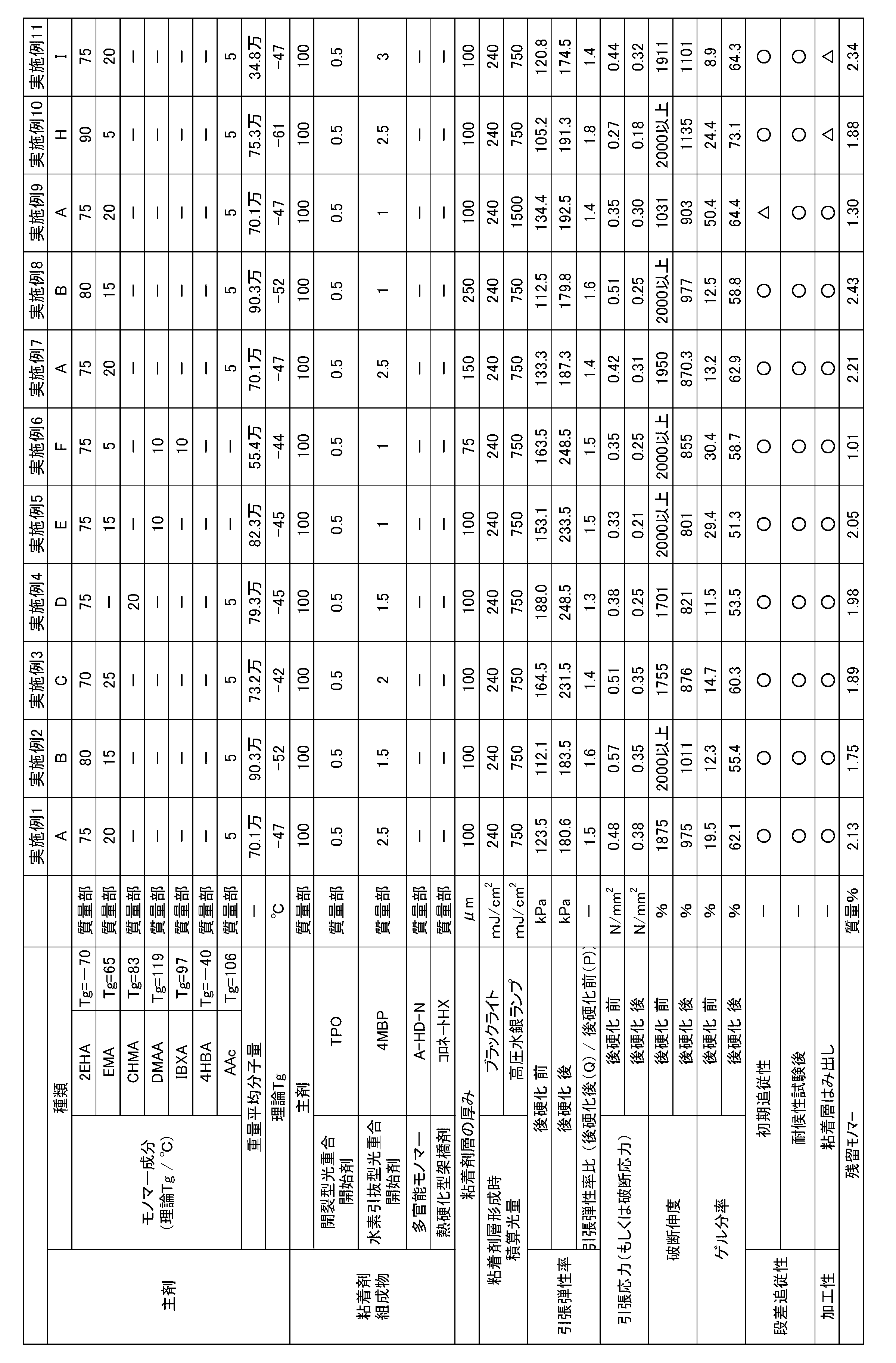 Figure JPOXMLDOC01-appb-T000001