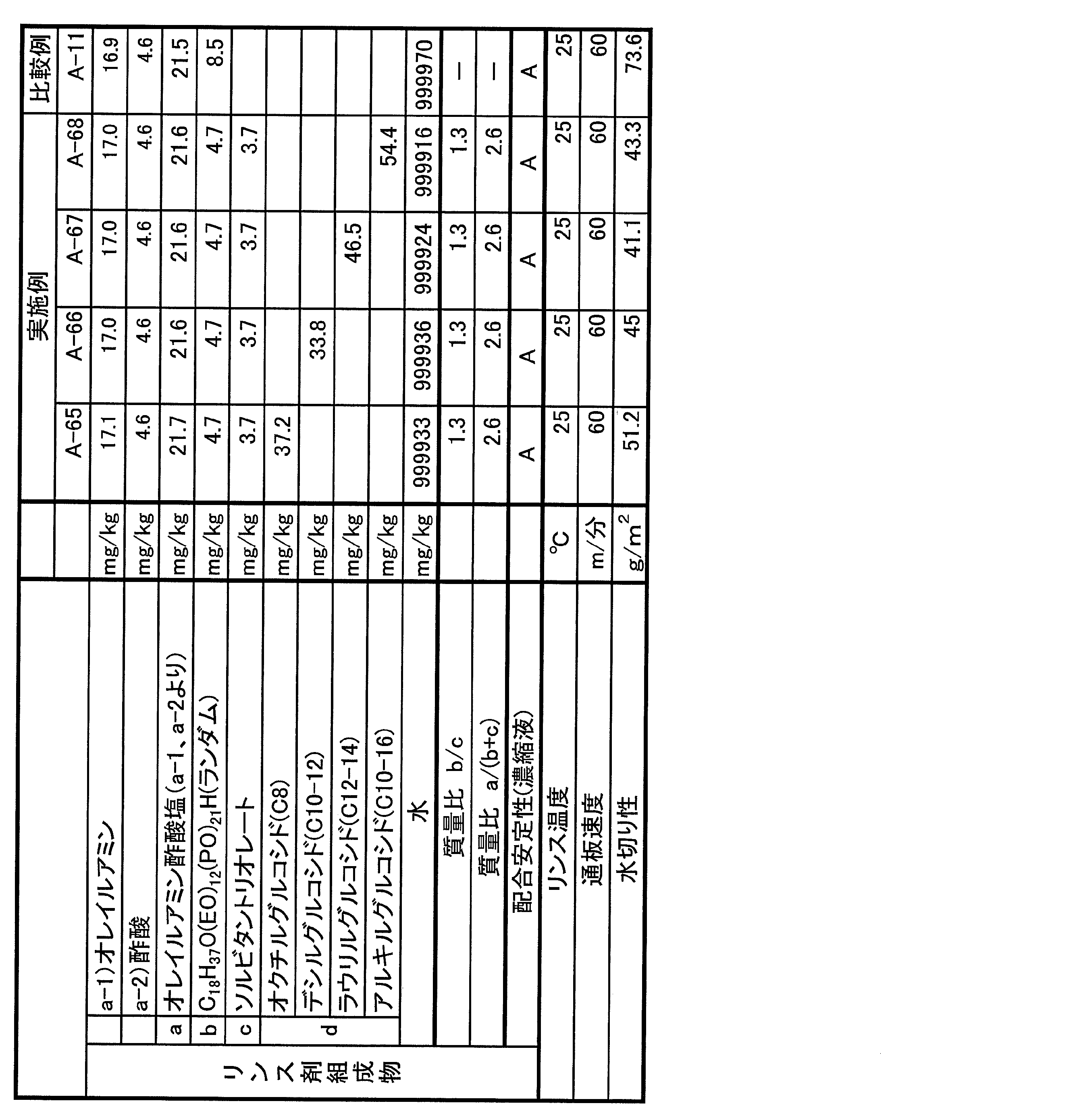 Figure JPOXMLDOC01-appb-T000016