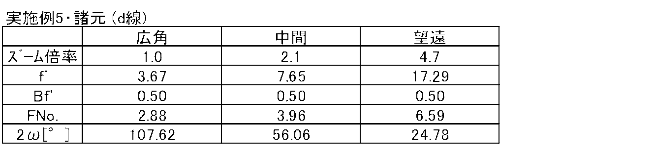 Figure JPOXMLDOC01-appb-T000018