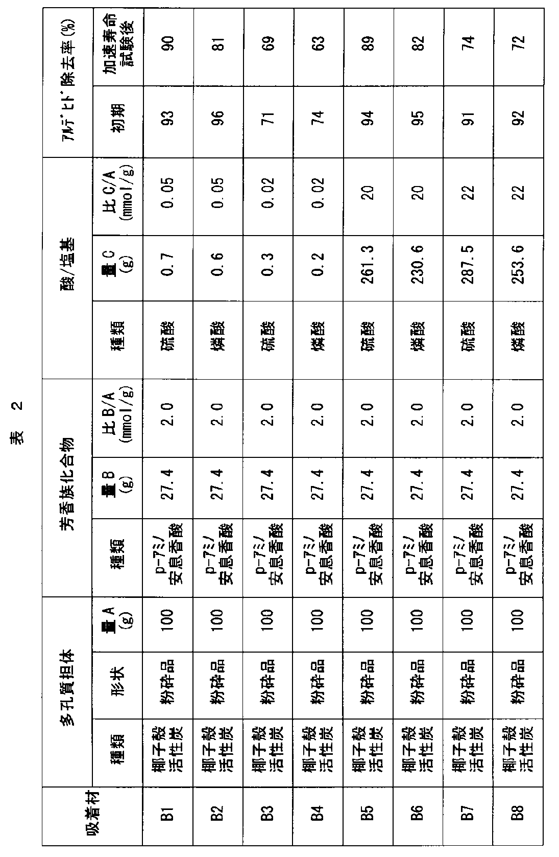 Figure JPOXMLDOC01-appb-T000002