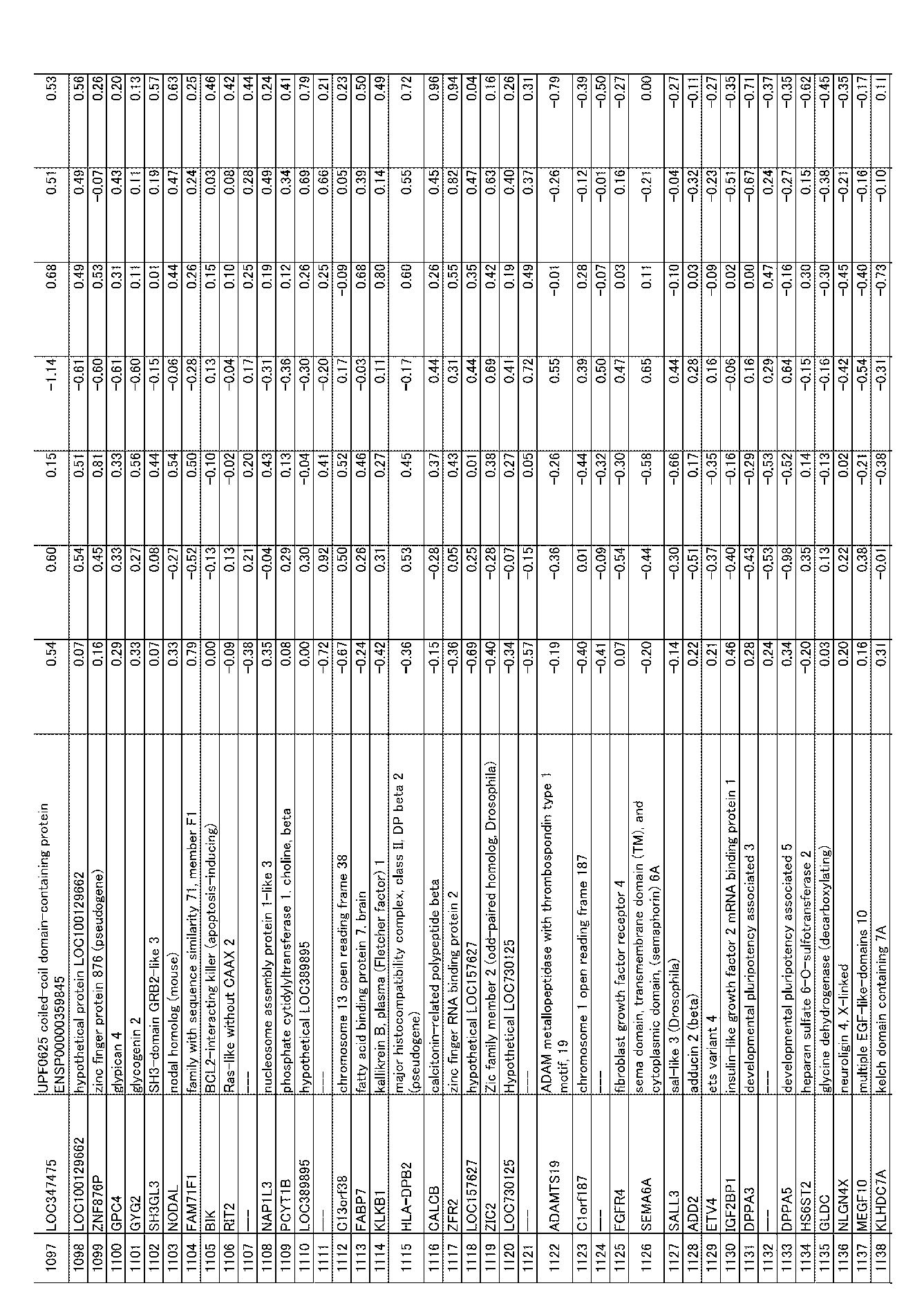 Figure JPOXMLDOC01-appb-I000077