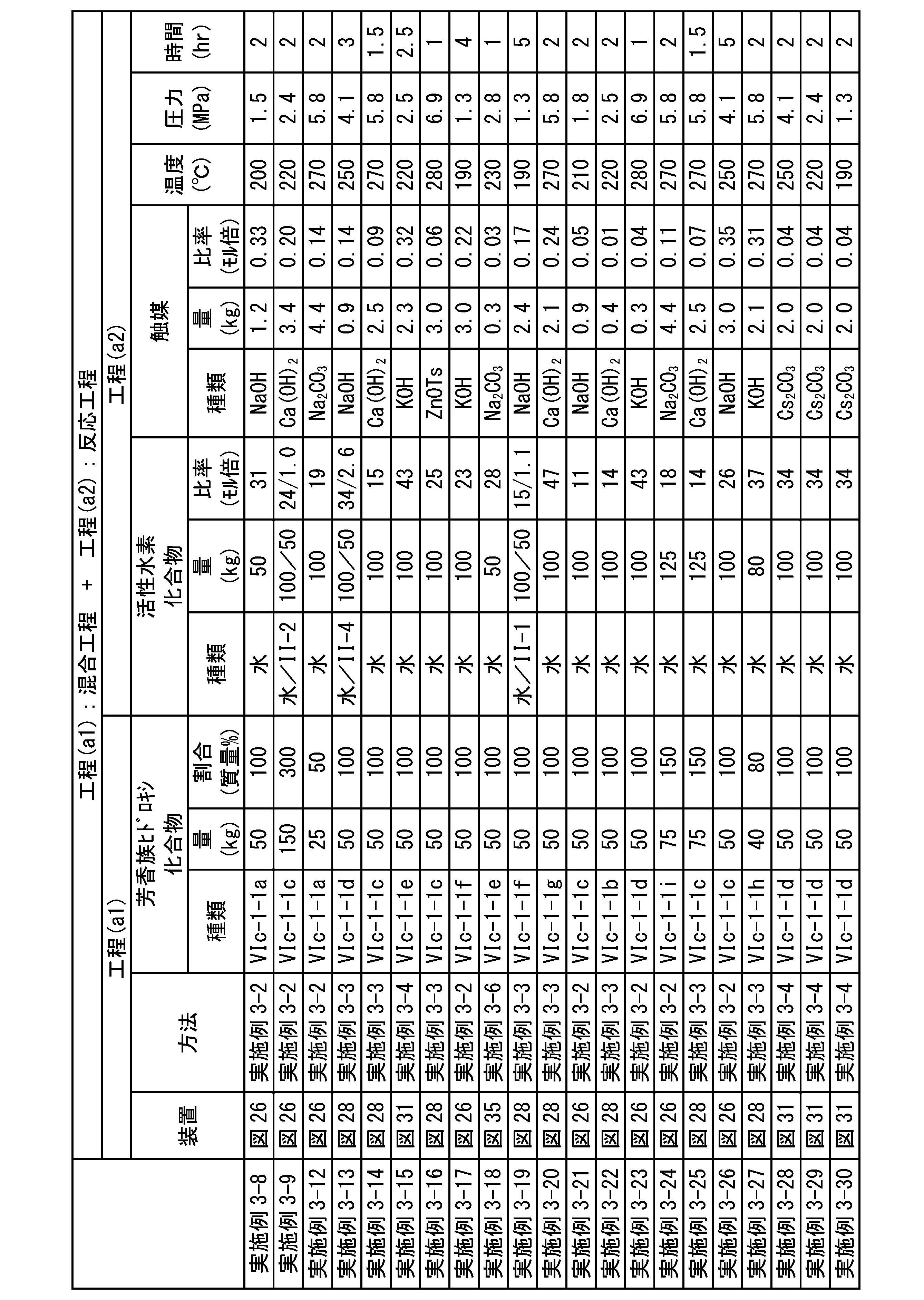 Figure JPOXMLDOC01-appb-T000165